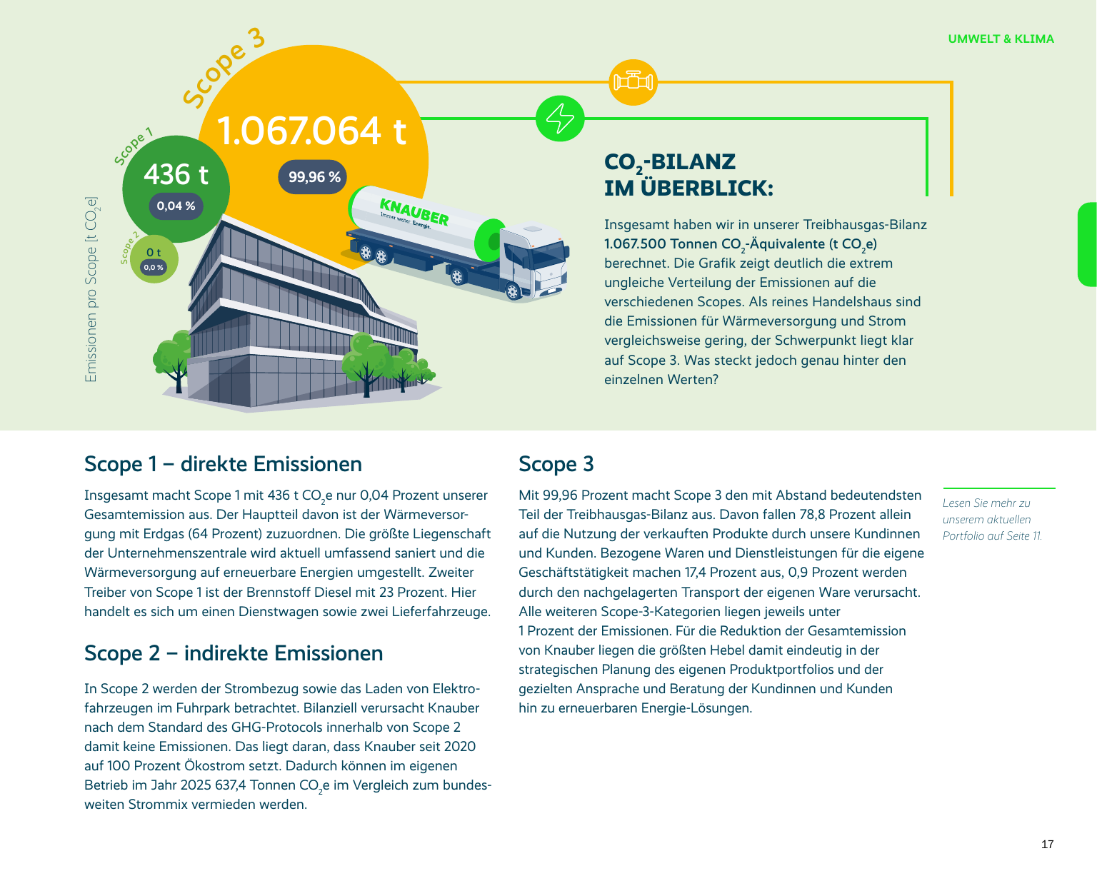 Emissions data extracted from page 19