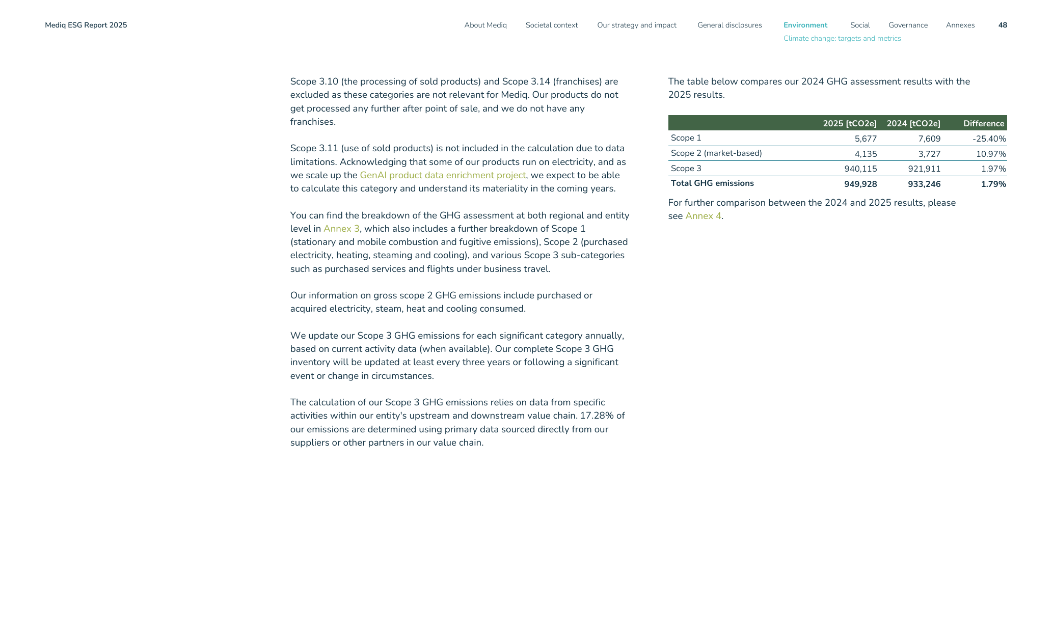 Emissions data extracted from page 48