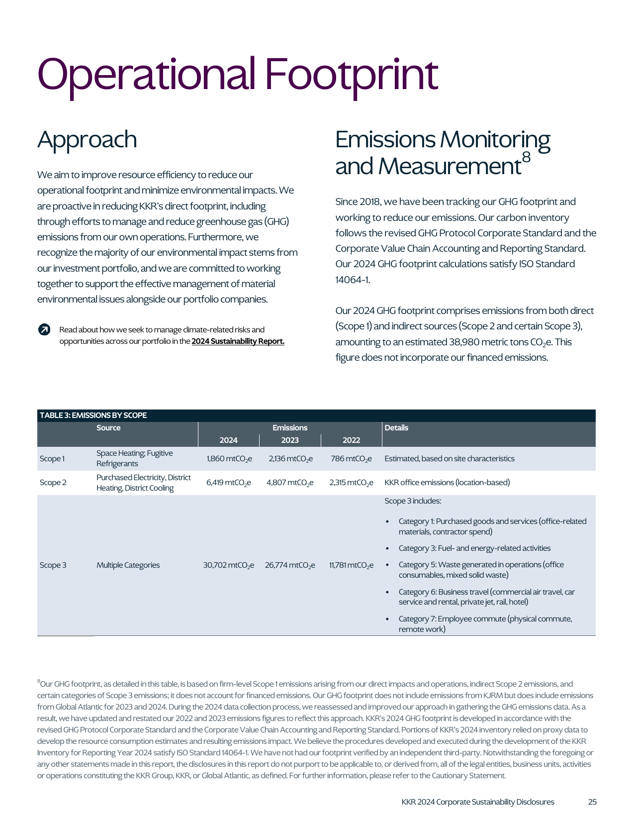 Emissions data extracted from page 25