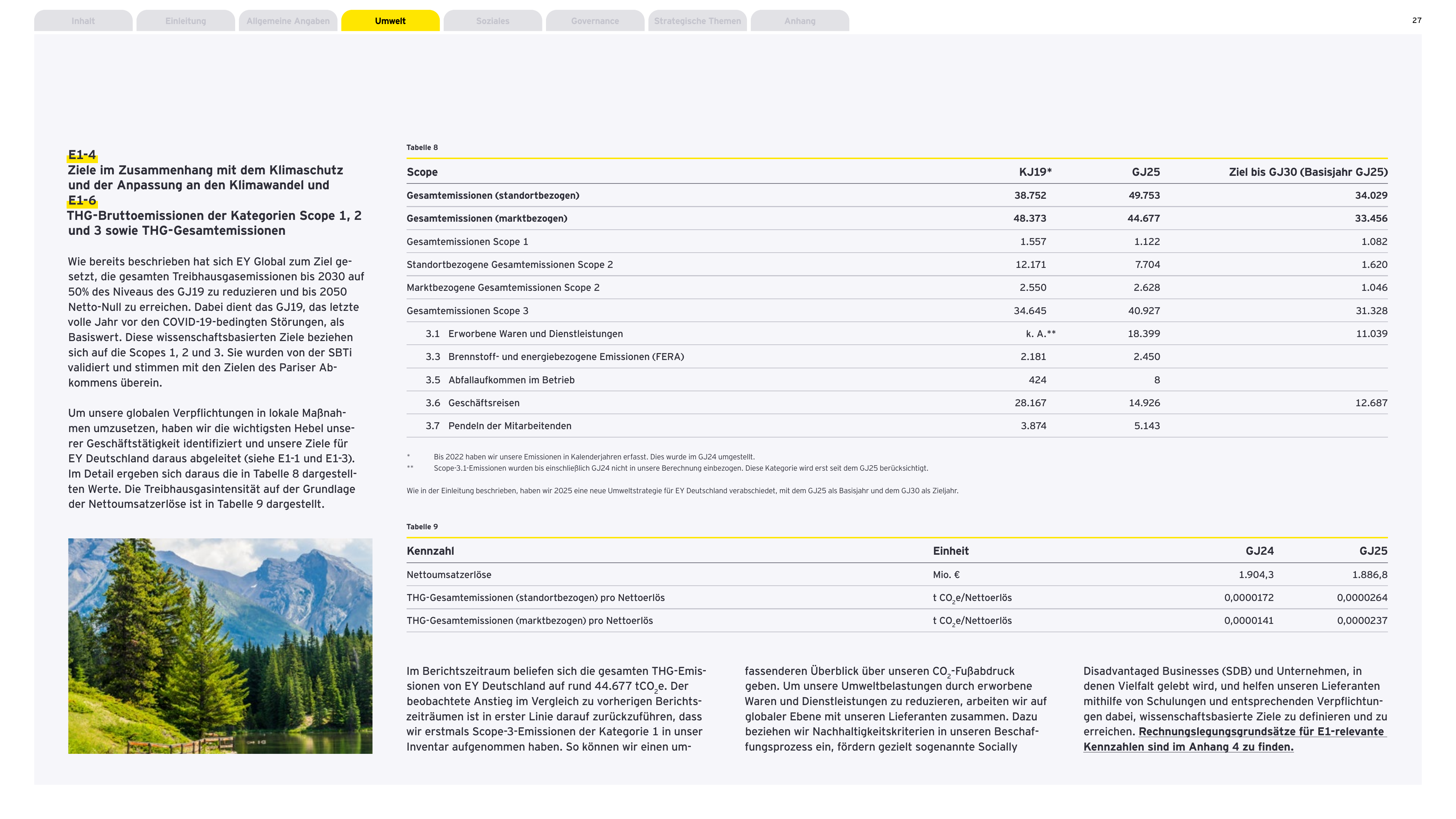 Emissions data extracted from page 27