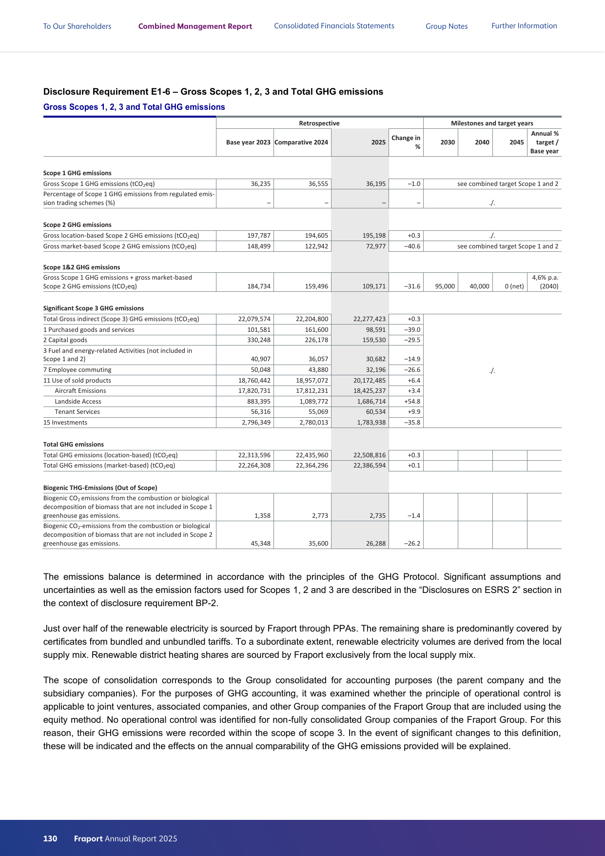 Emissions data extracted from page 130