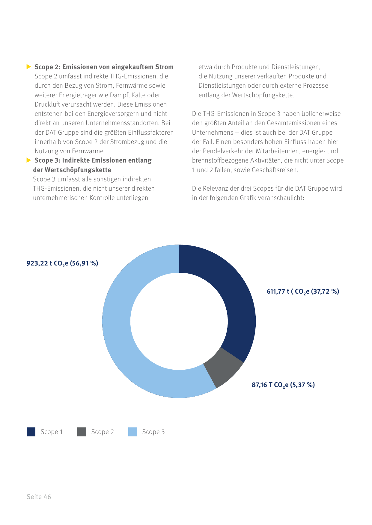 Emissions data extracted from page 46