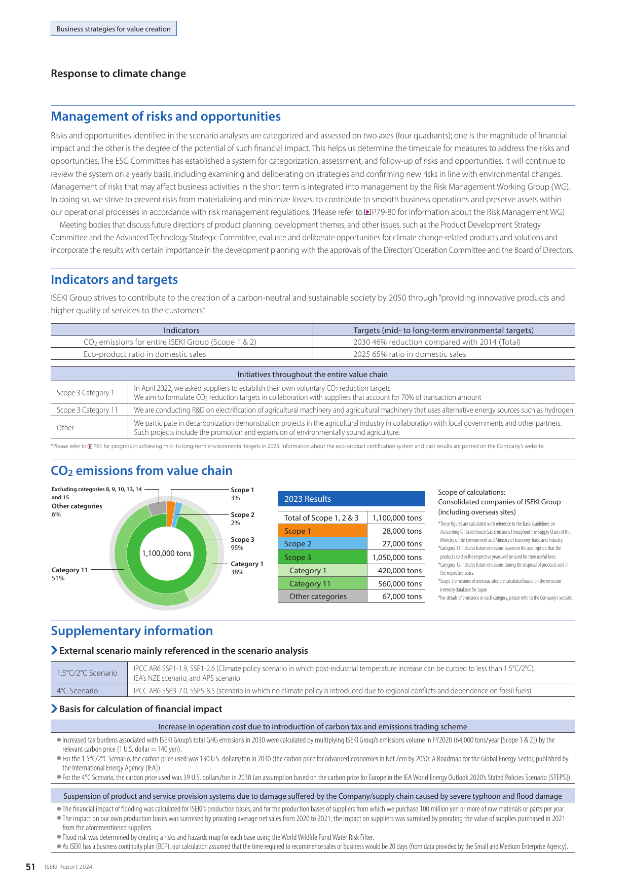 Emissions data extracted from page 52