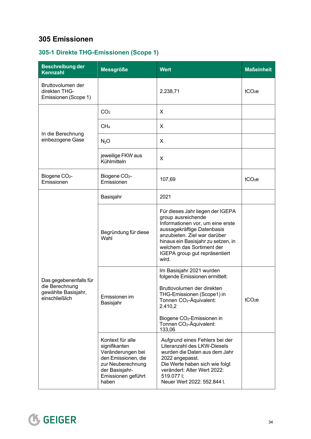 Emissions data extracted from page 35