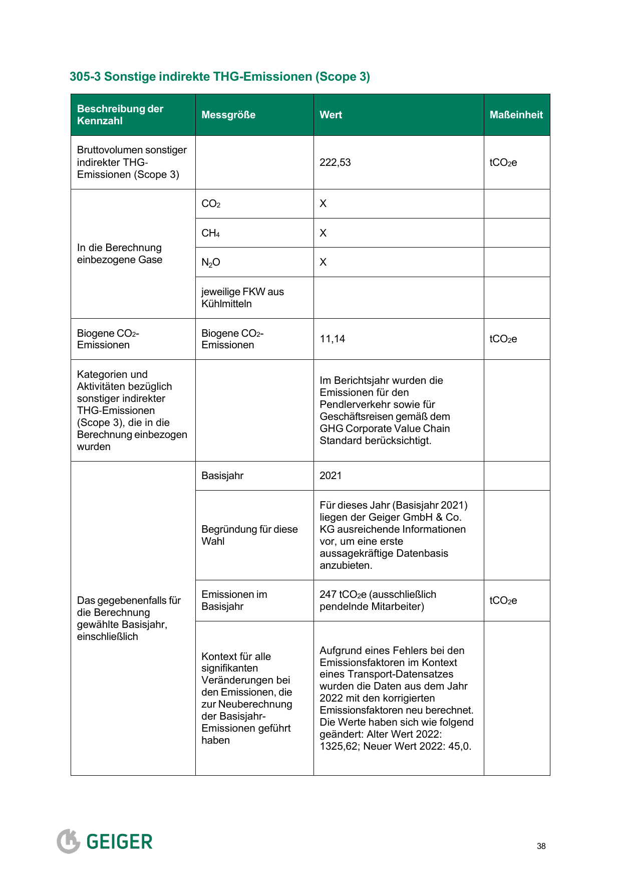 Emissions data extracted from page 39