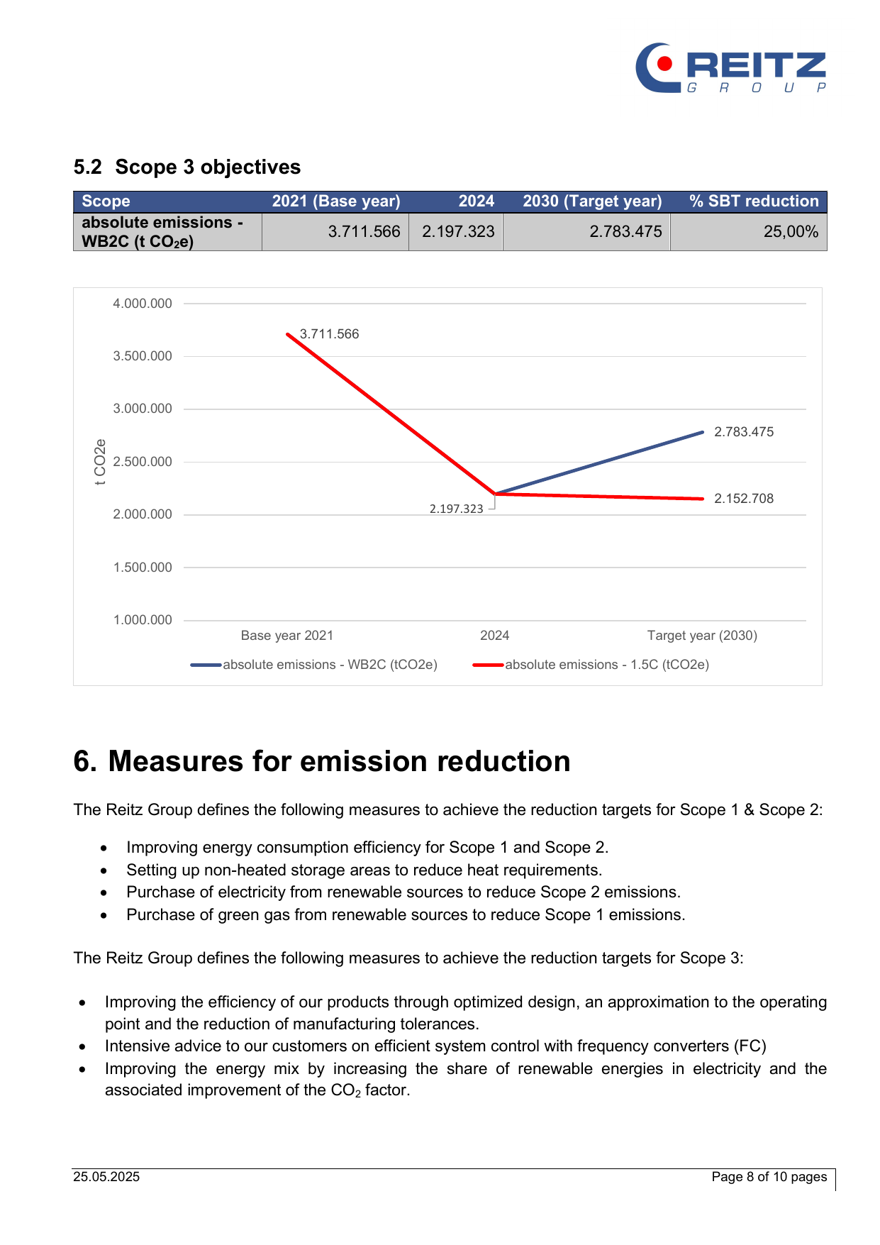 Emissions data extracted from page 8