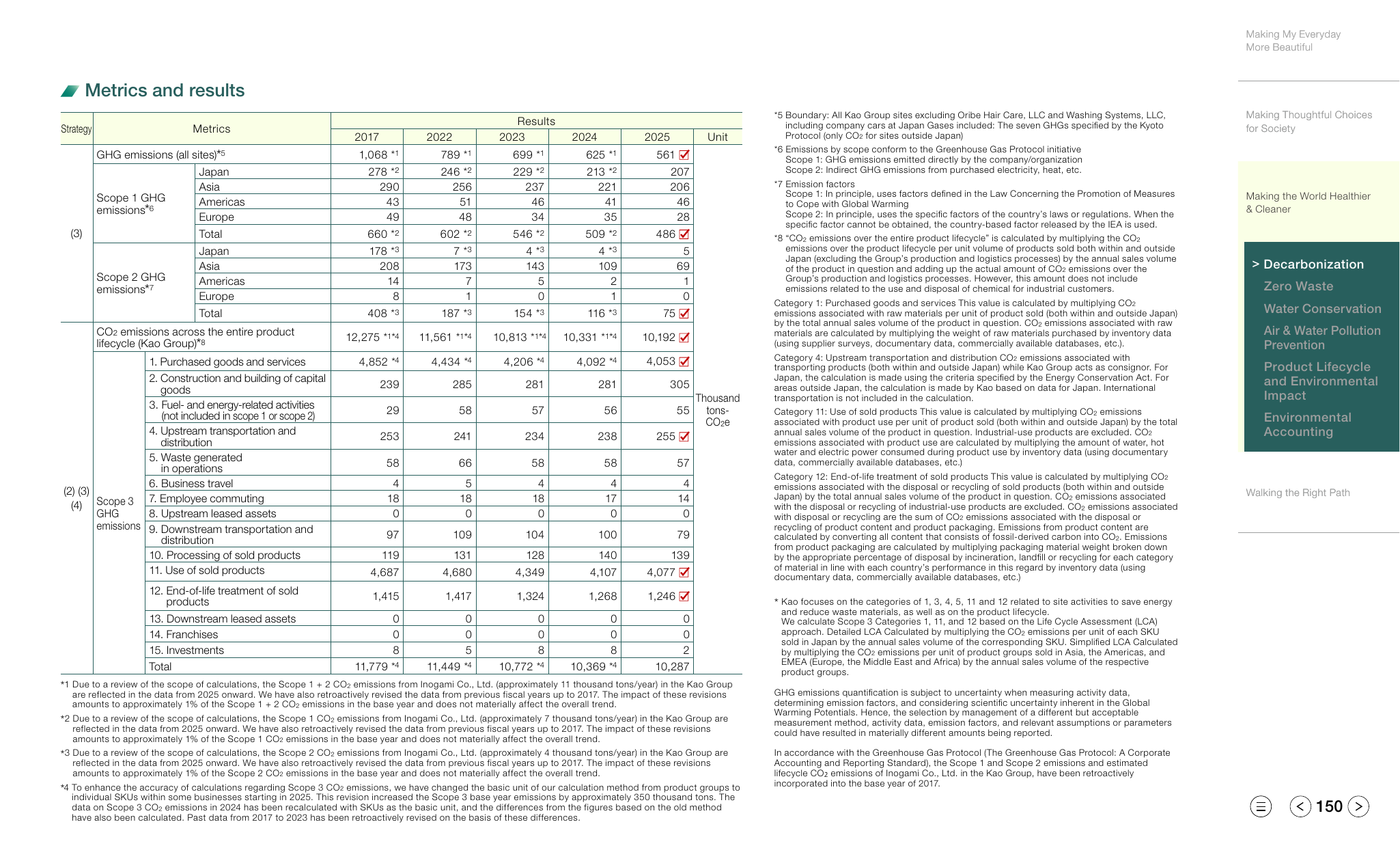 Emissions data extracted from page 150