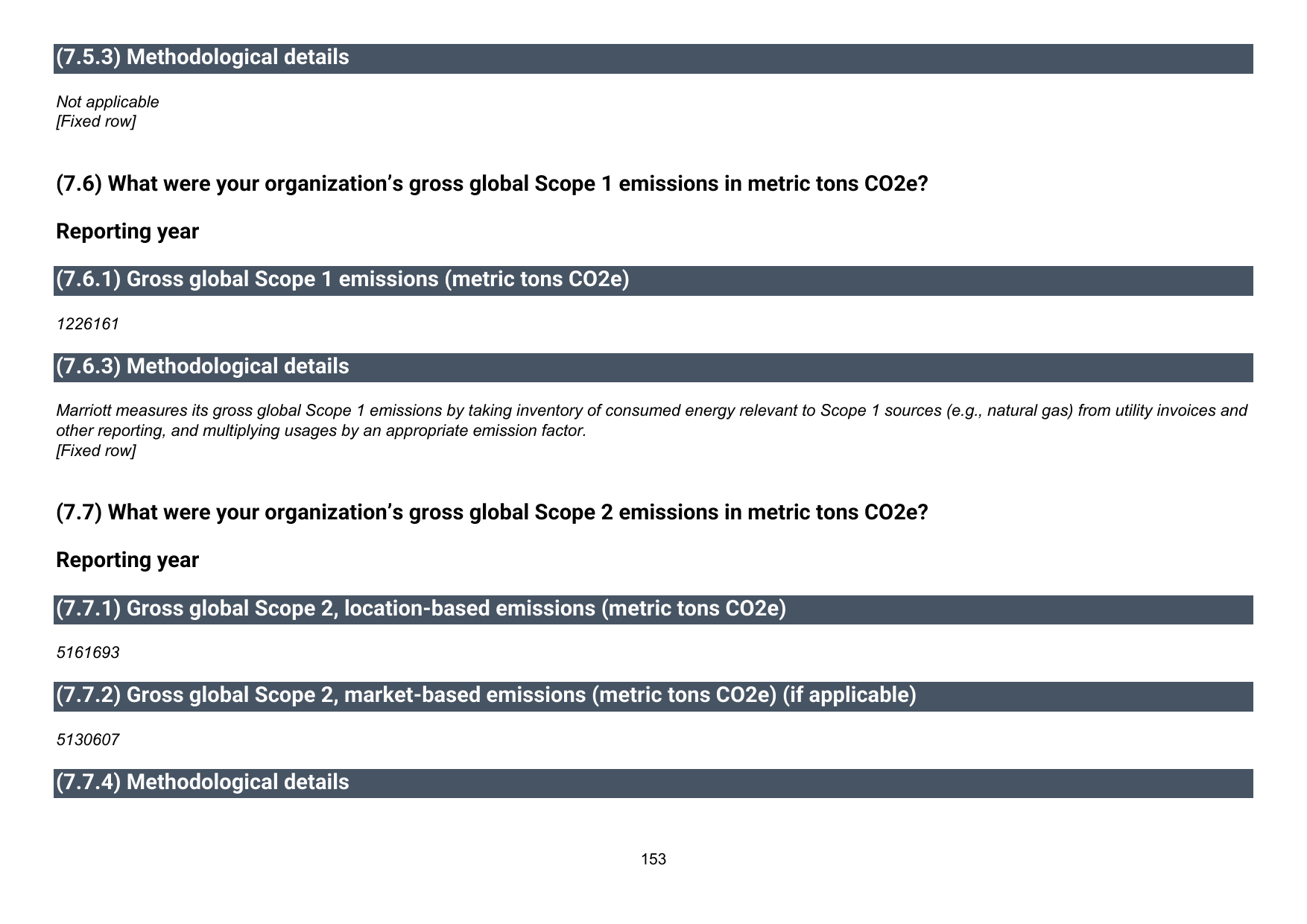 Emissions data extracted from page 154