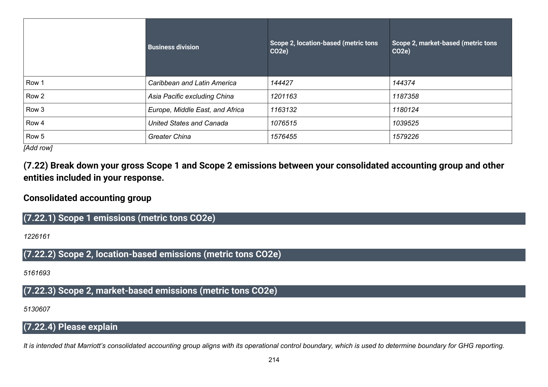 Emissions data extracted from page 215