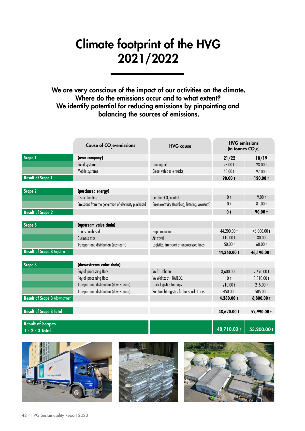 Emissions data extracted from page 42