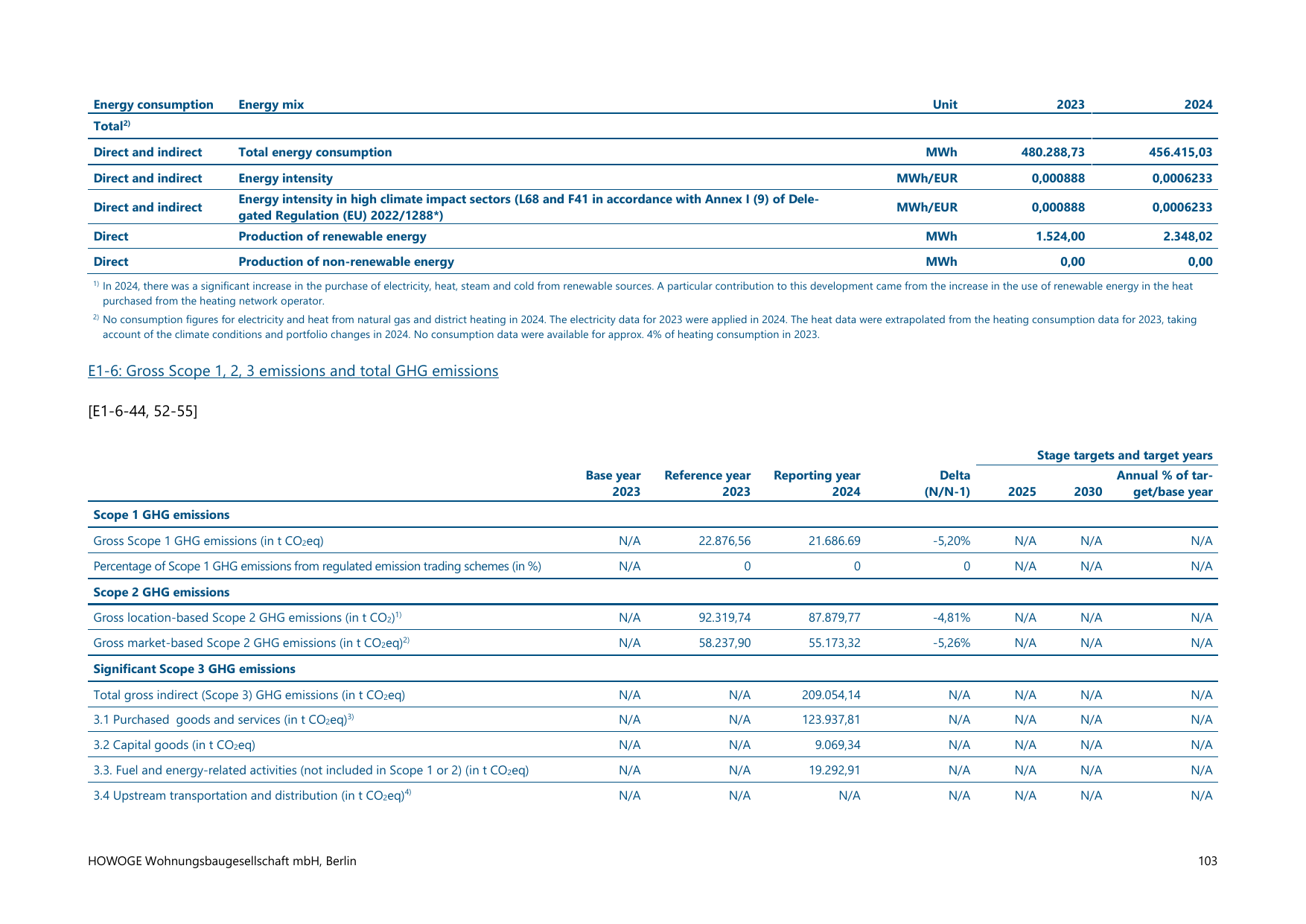 Emissions data extracted from page 103