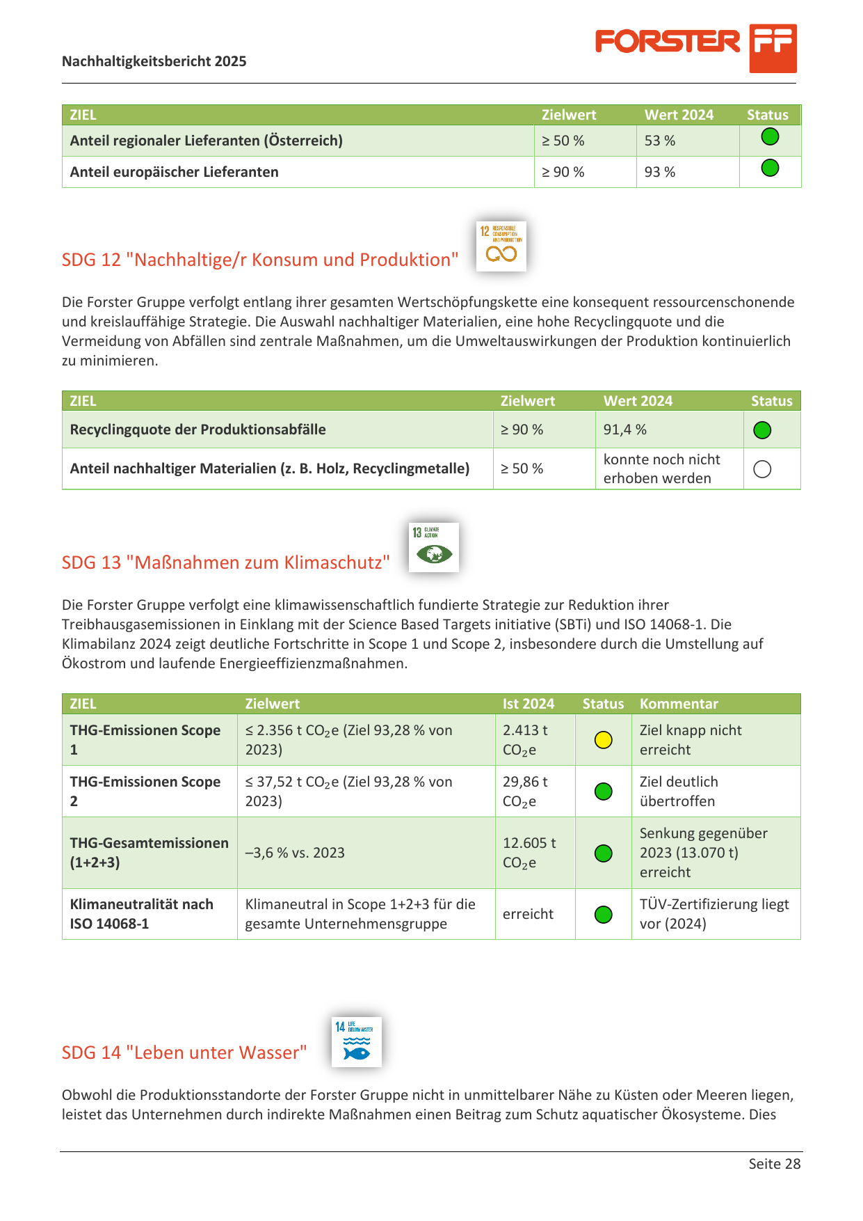Emissions data extracted from page 28