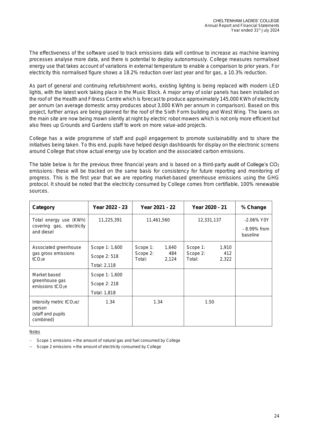 Emissions data extracted from page 24