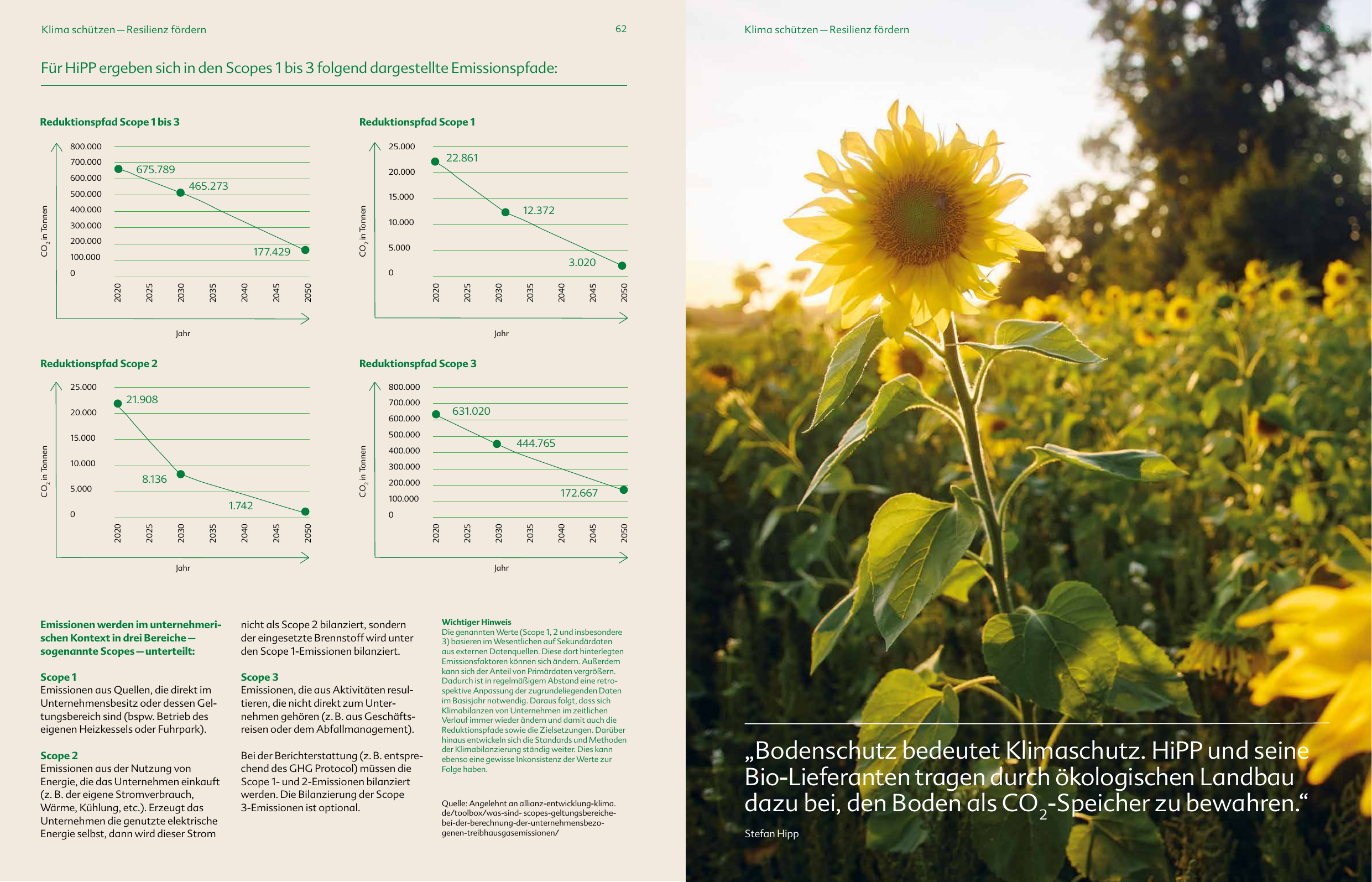 Emissions data extracted from page 32