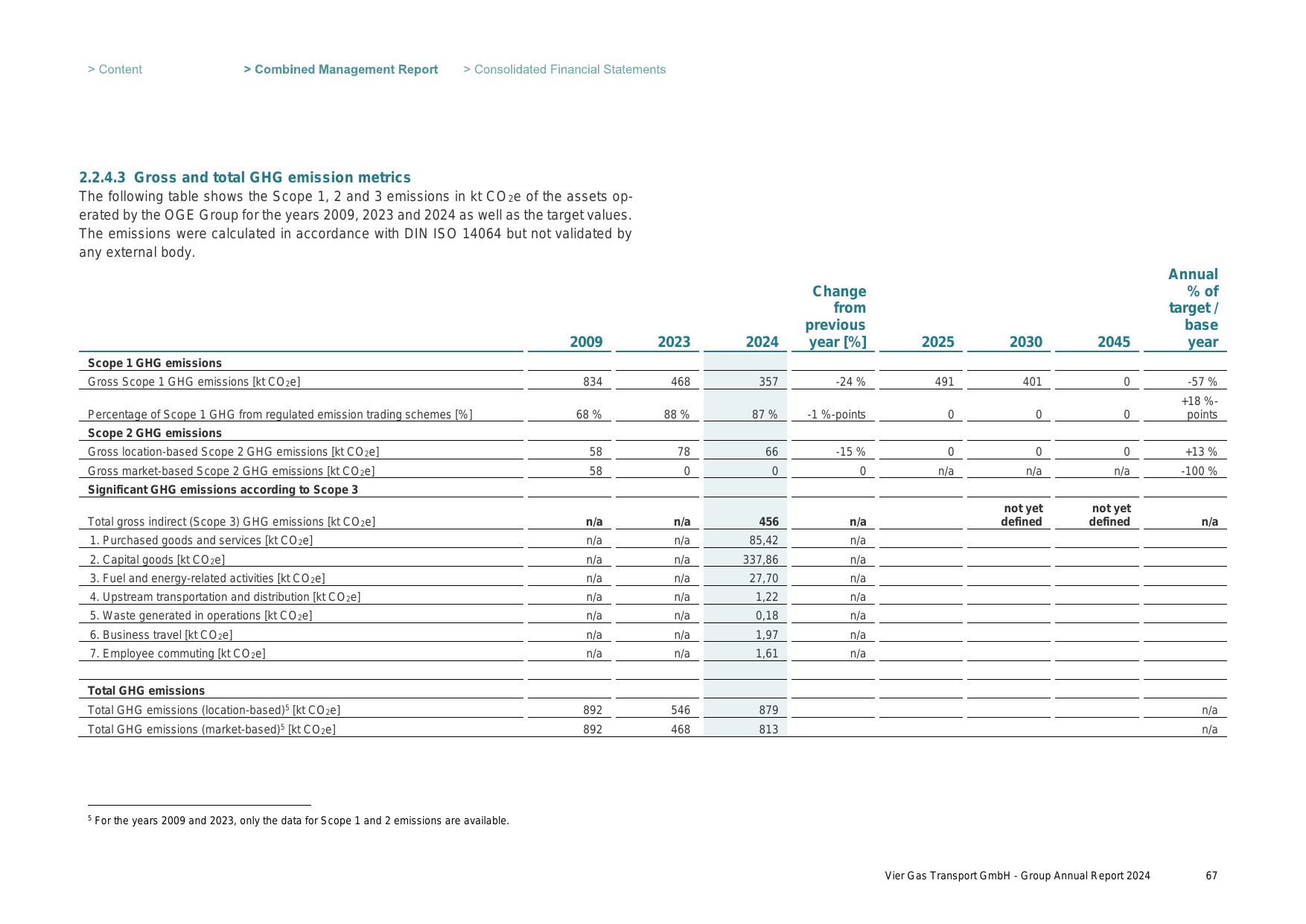 Emissions data extracted from page 67
