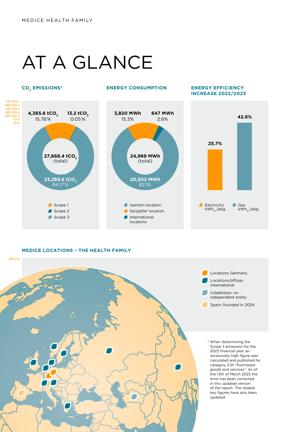 Emissions data extracted from page 2