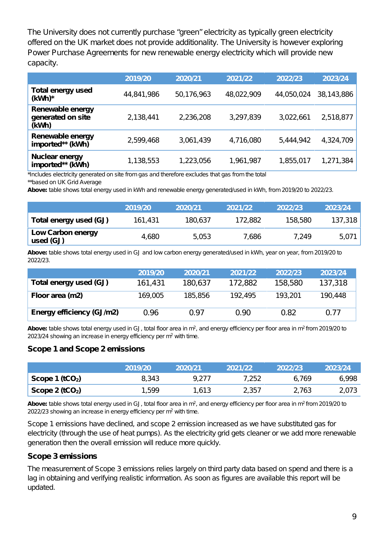 Emissions data extracted from page 9
