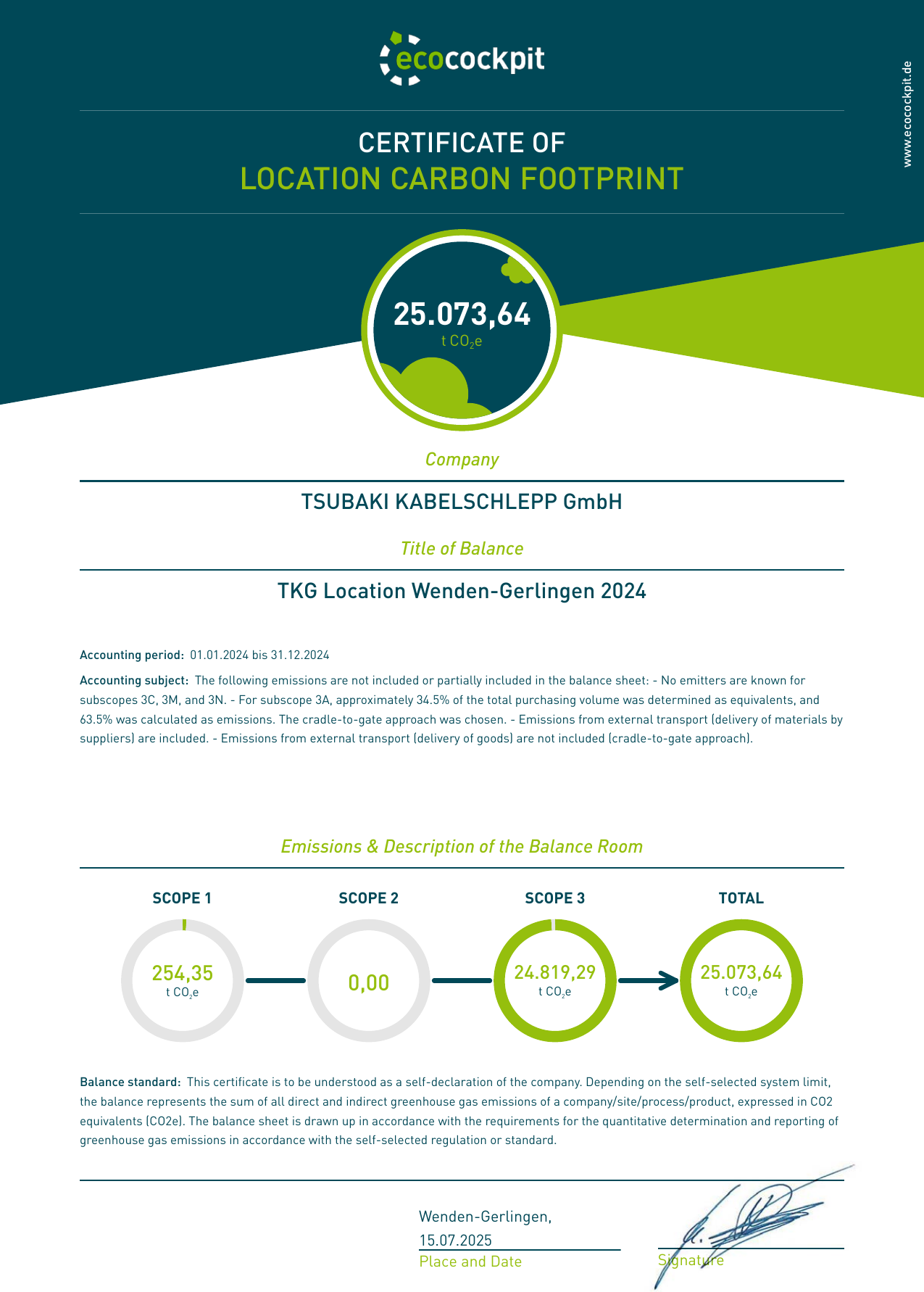 Emissions data extracted from page 1