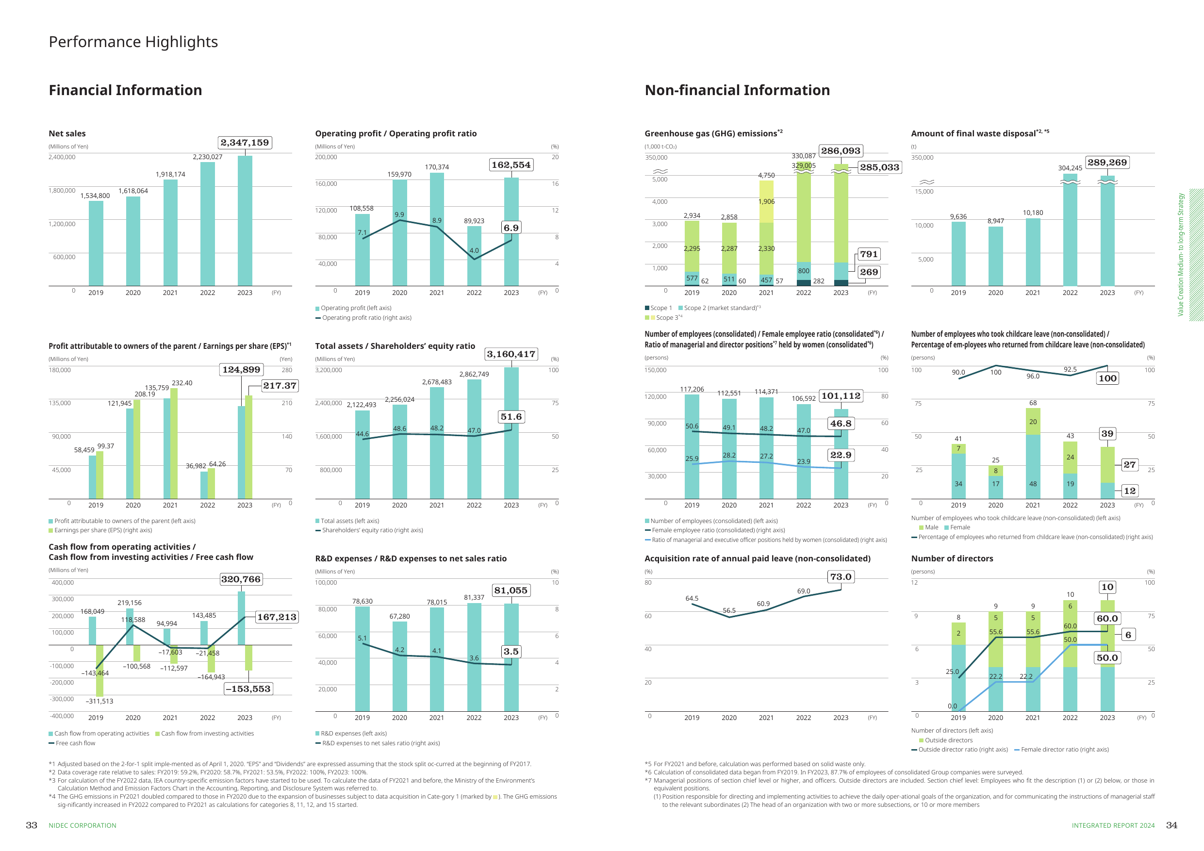 Emissions data extracted from page 18