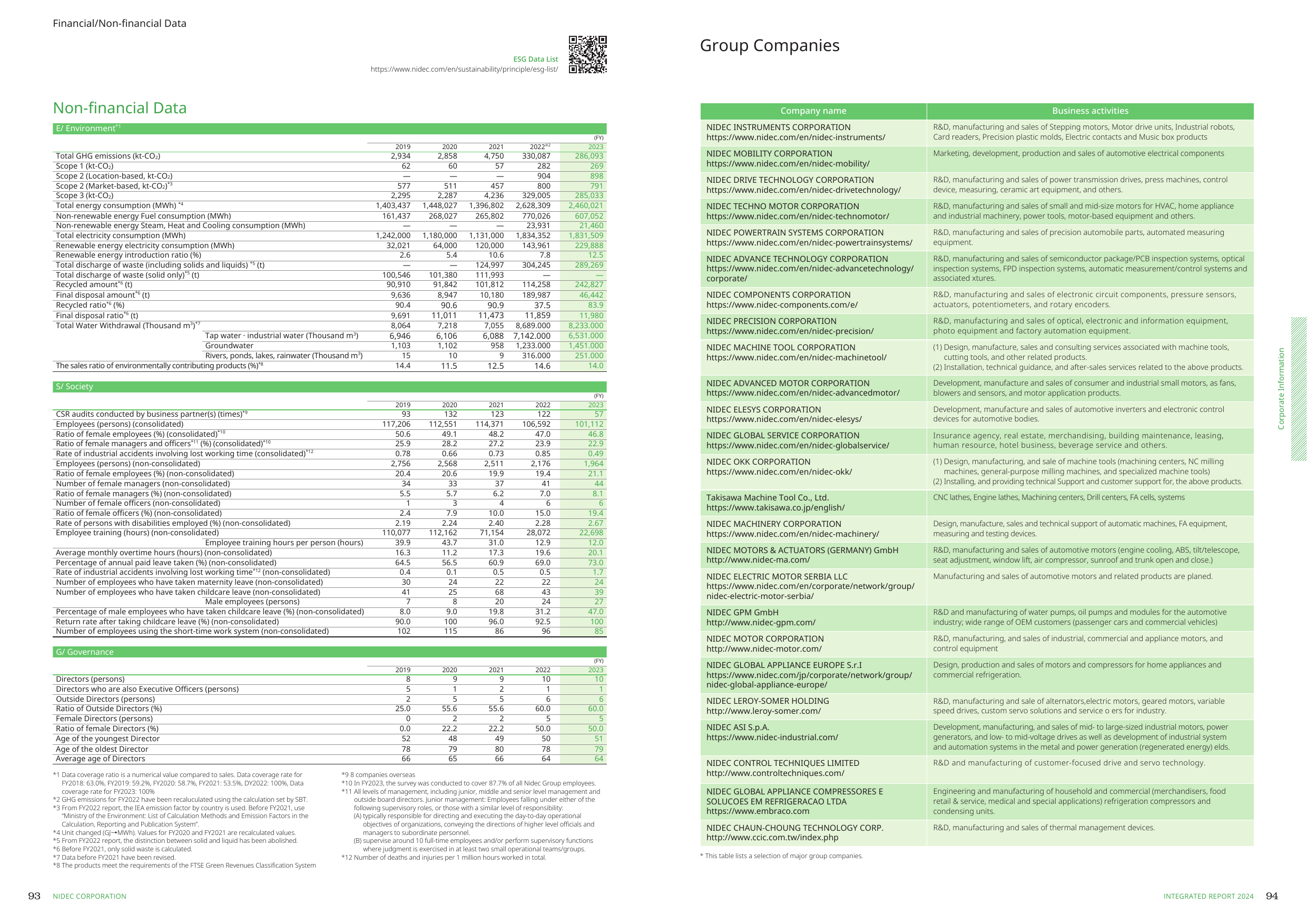 Emissions data extracted from page 48