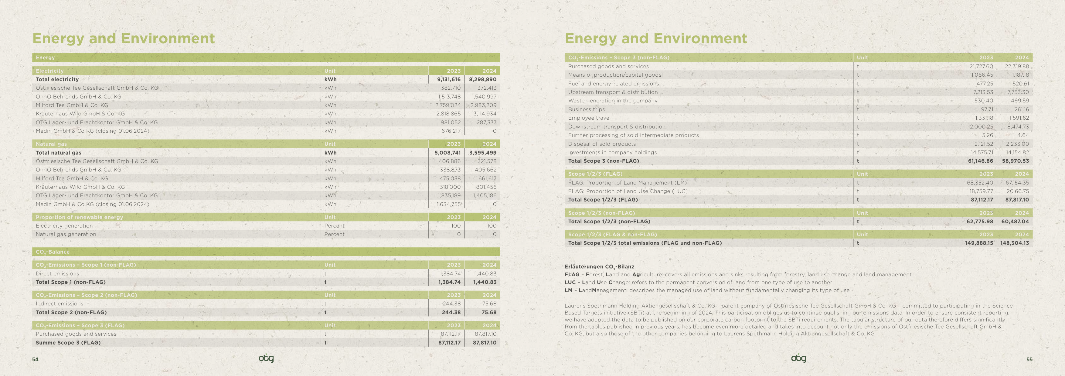 Emissions data extracted from page 28