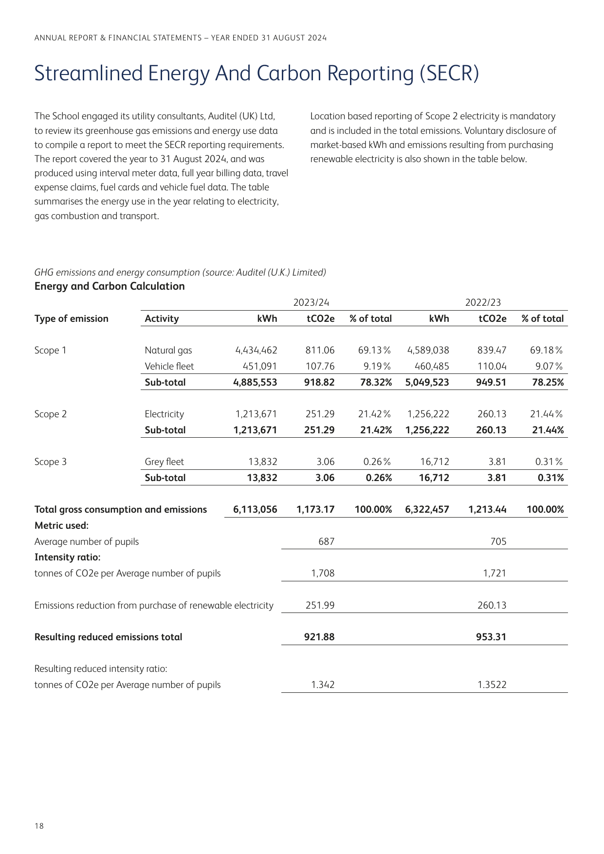 Emissions data extracted from page 18