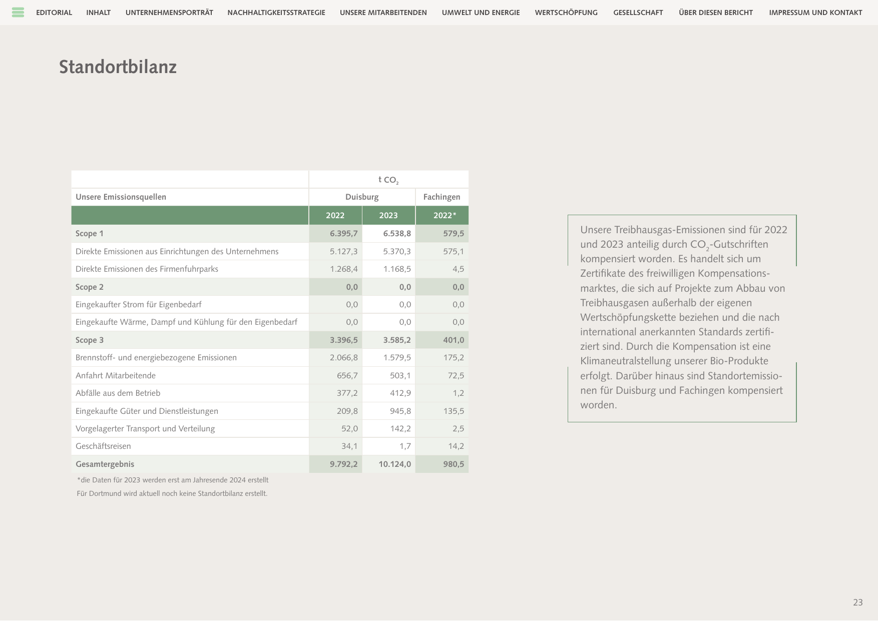Emissions data extracted from page 23