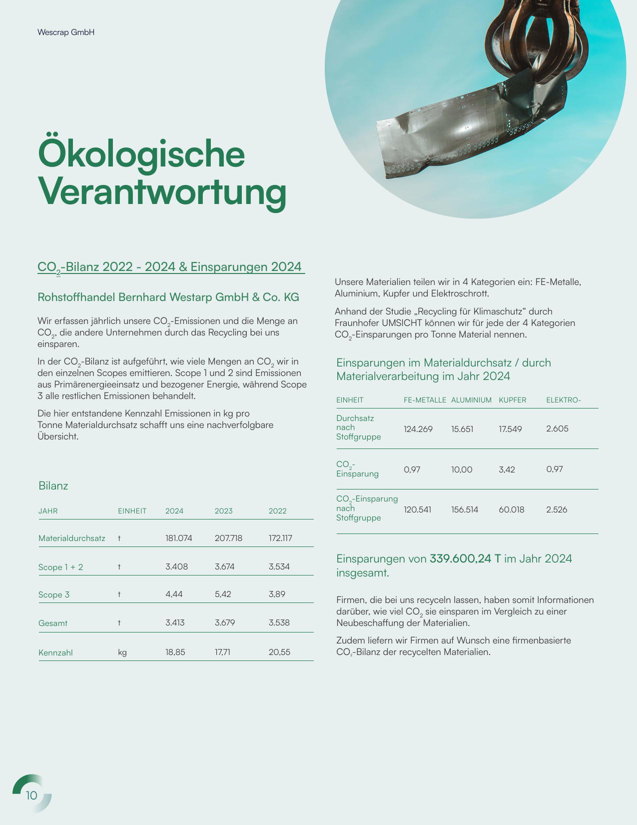 Emissions data extracted from page 10