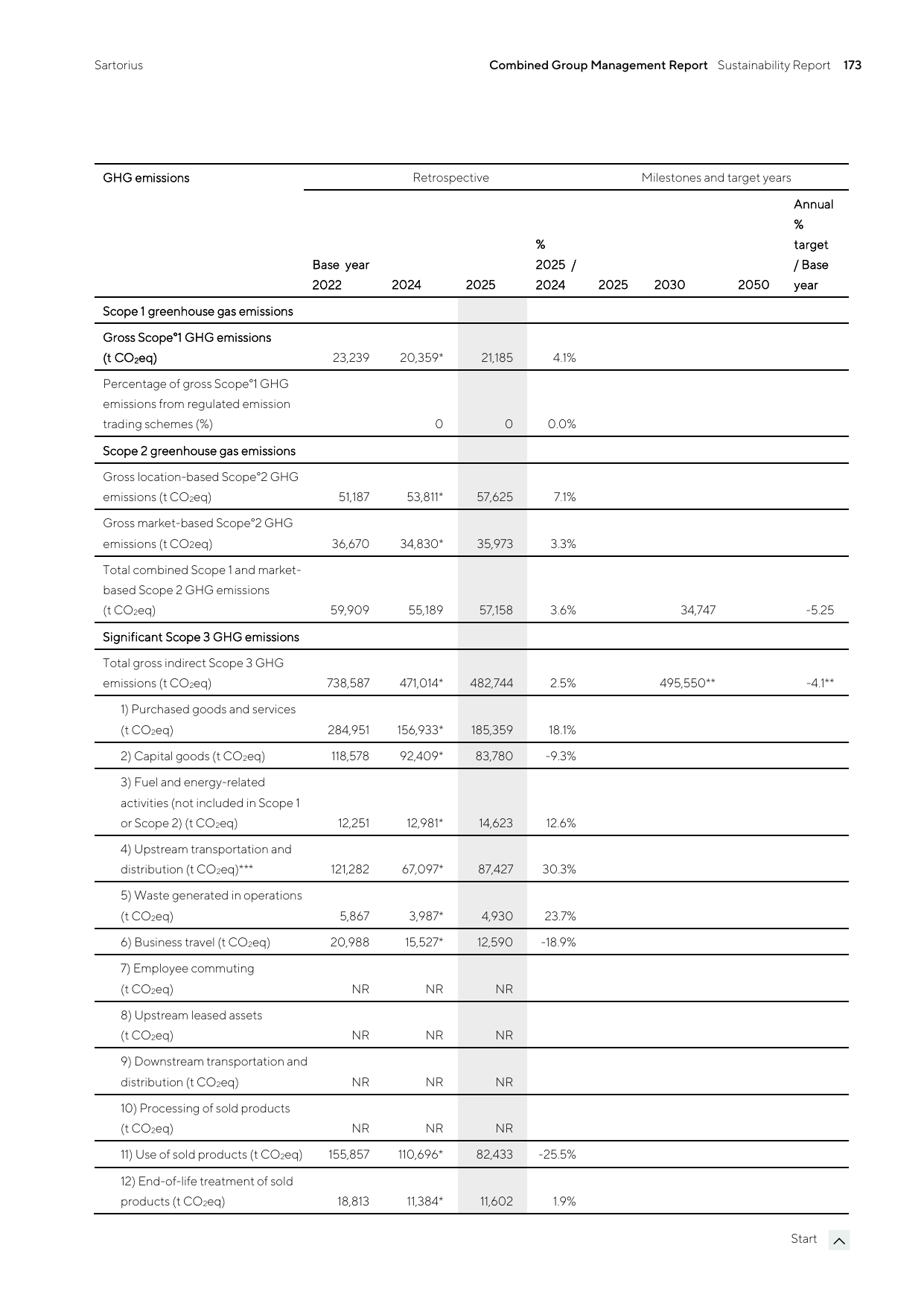 Emissions data extracted from page 63