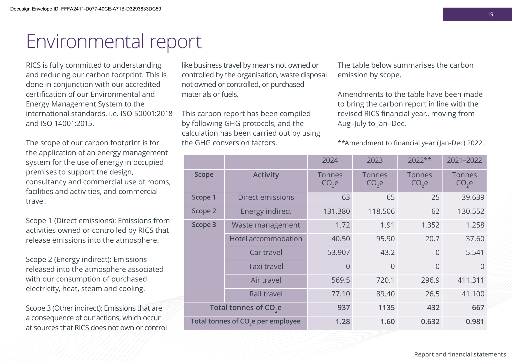 Emissions data extracted from page 21