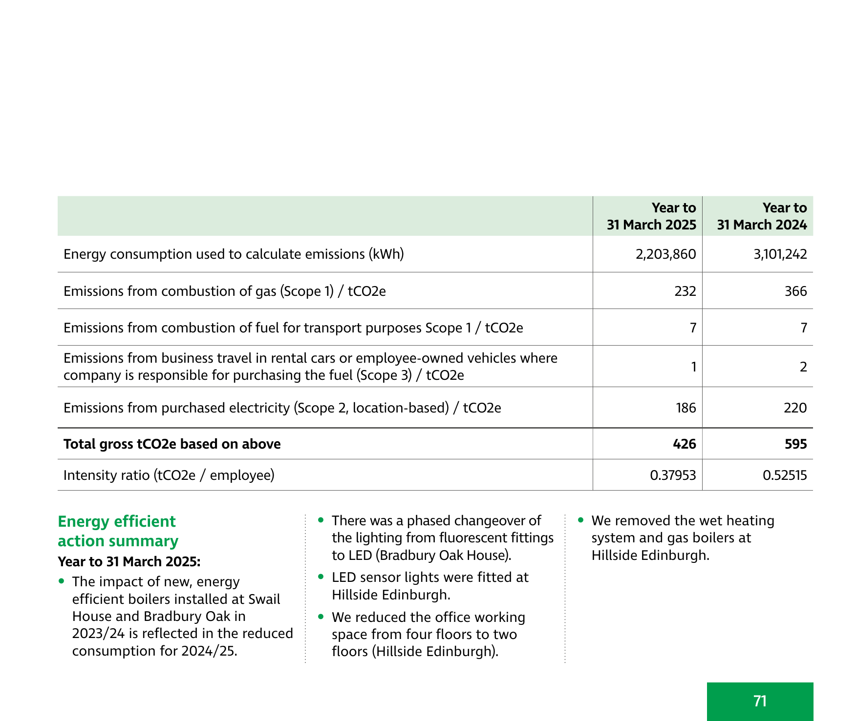 Emissions data extracted from page 71