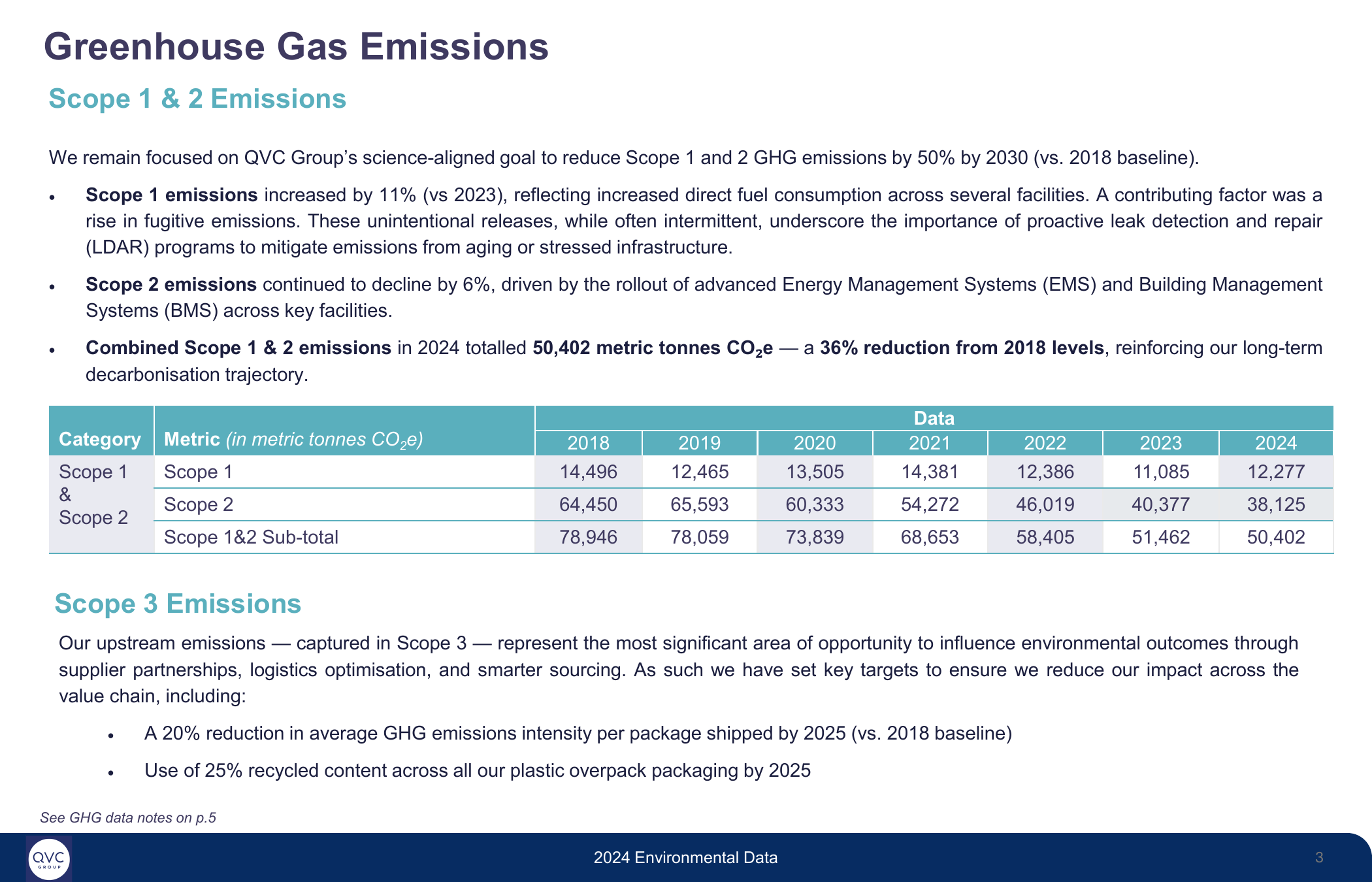 Emissions data extracted from page 3
