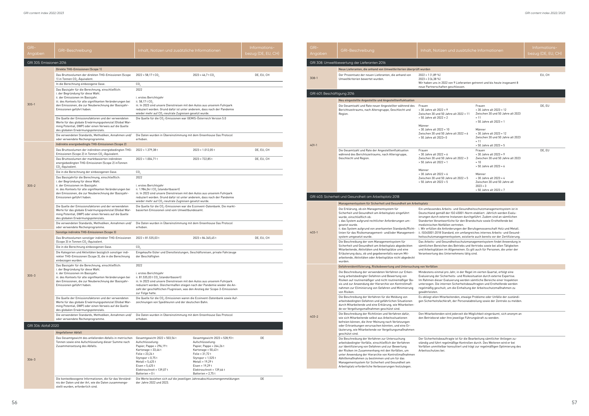 Emissions data extracted from page 29