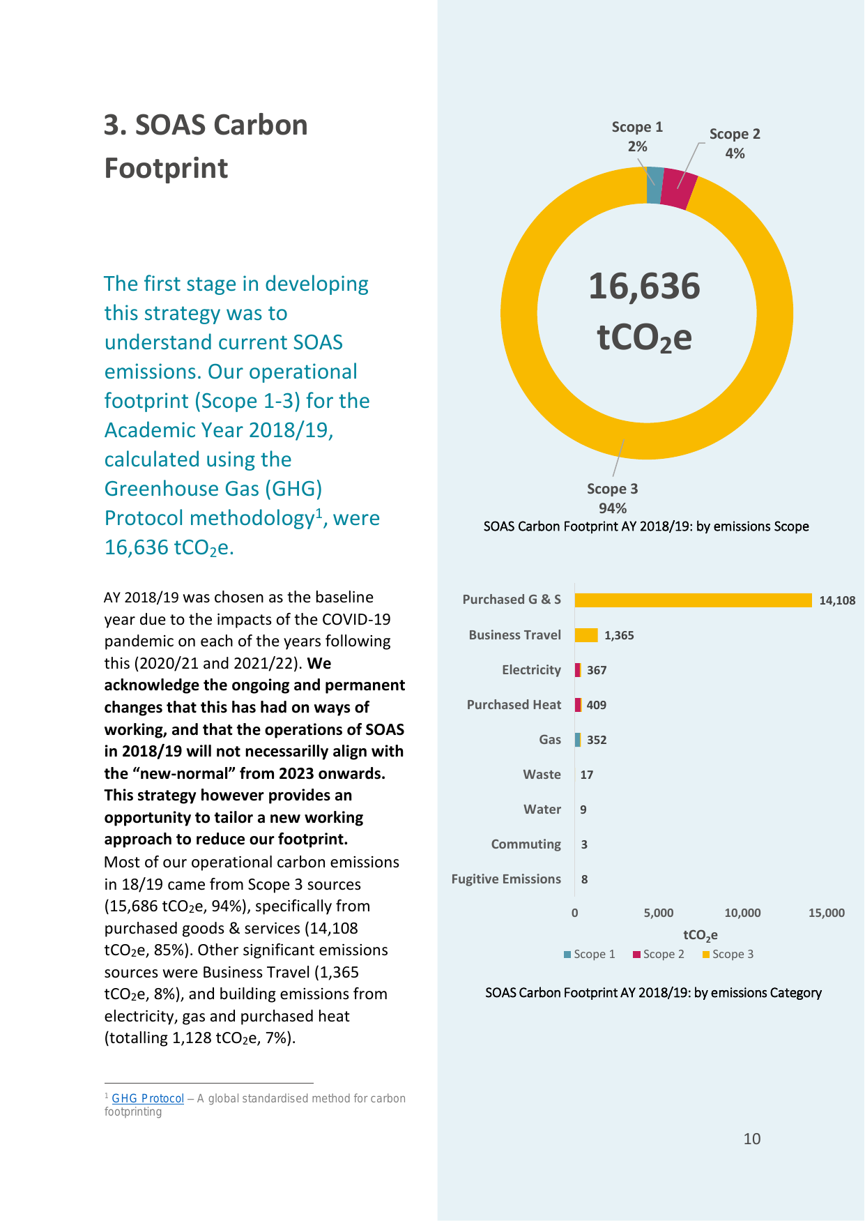 Emissions data extracted from page 10