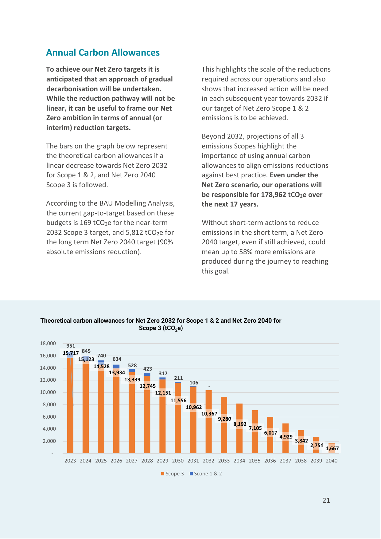 Emissions data extracted from page 21