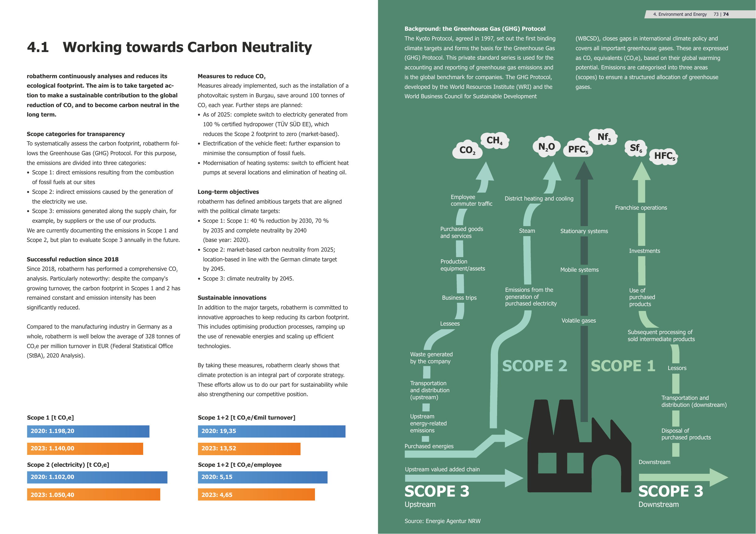 Emissions data extracted from page 38