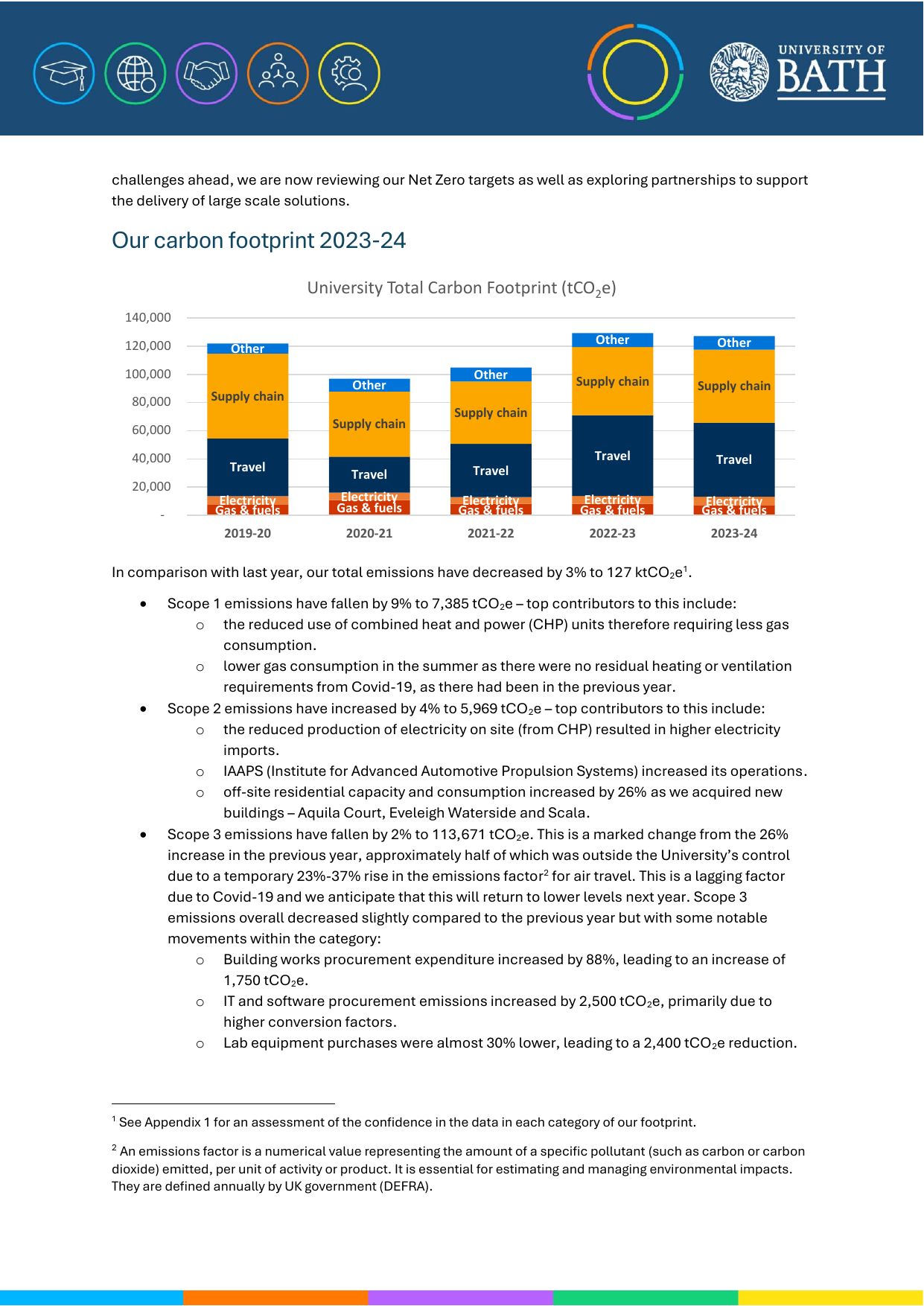 Emissions data extracted from page 7