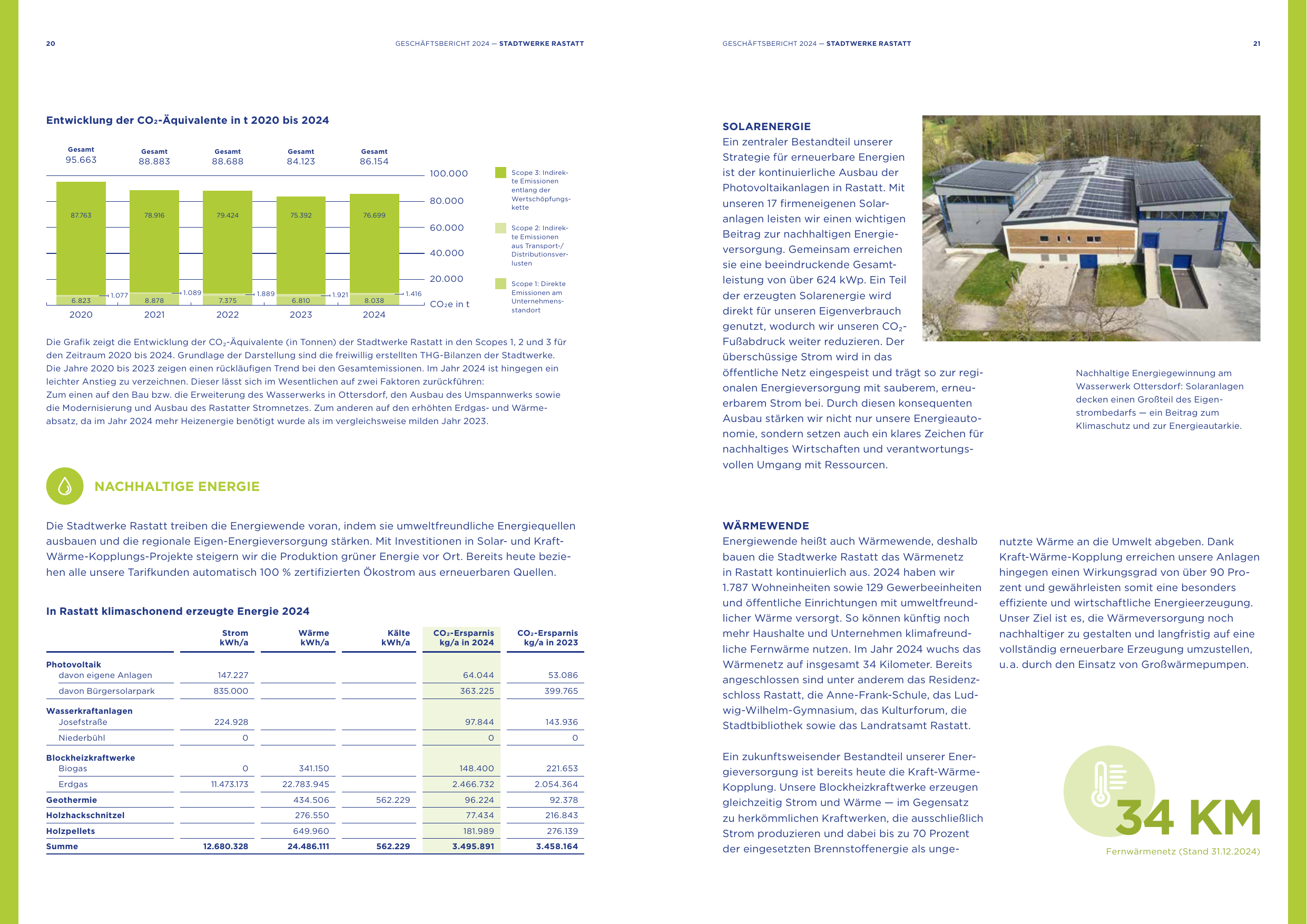 Emissions data extracted from page 11
