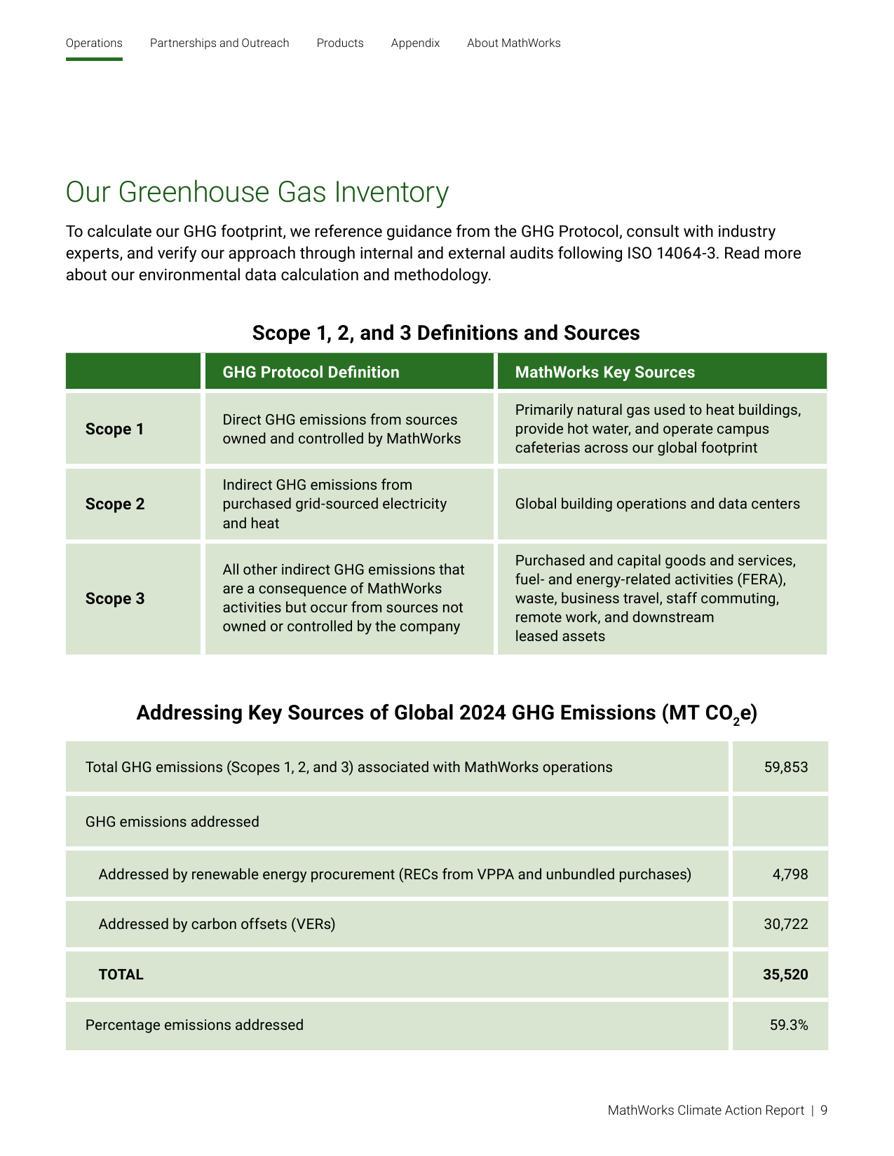 Emissions data extracted from page 9