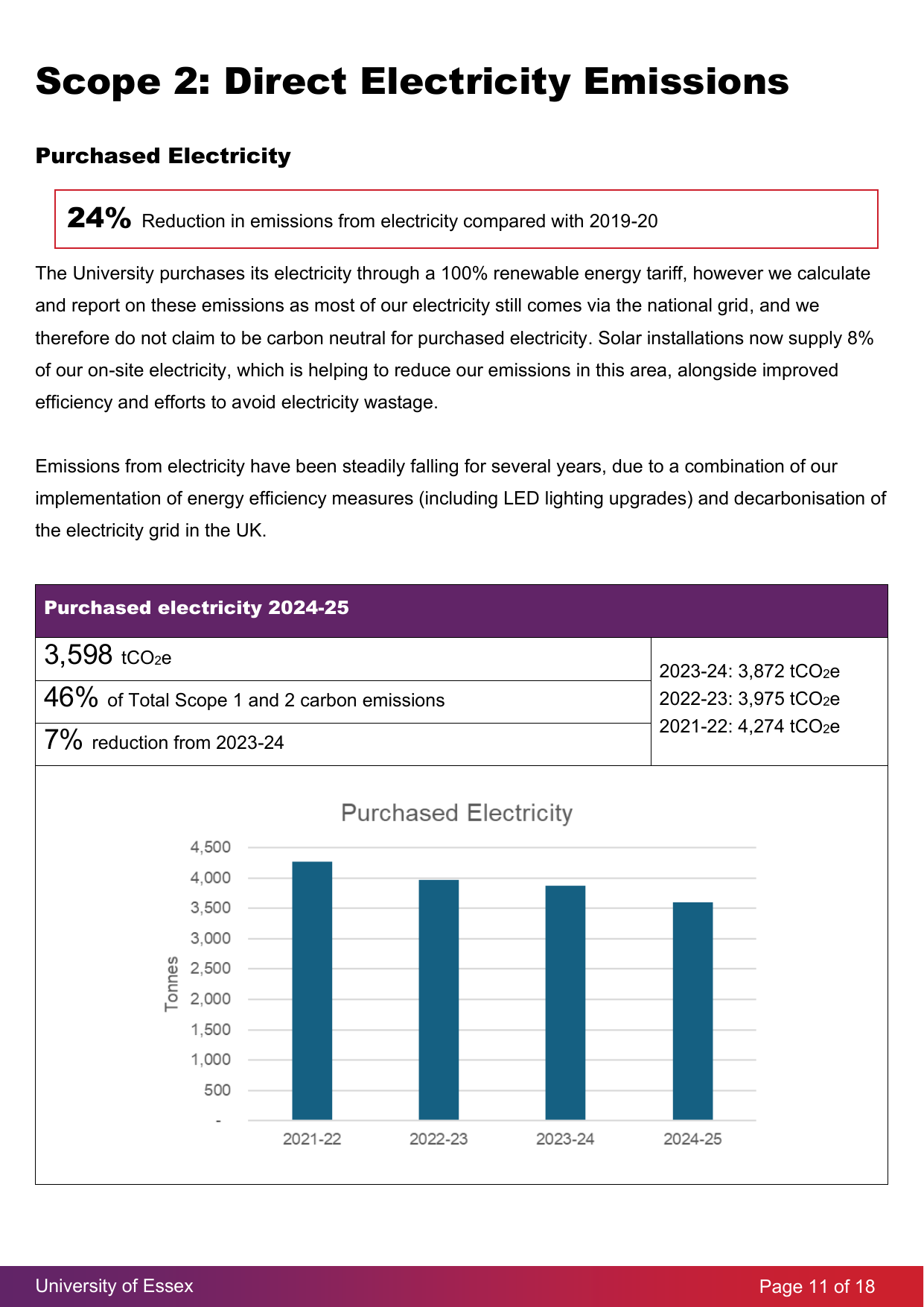 Emissions data extracted from page 11
