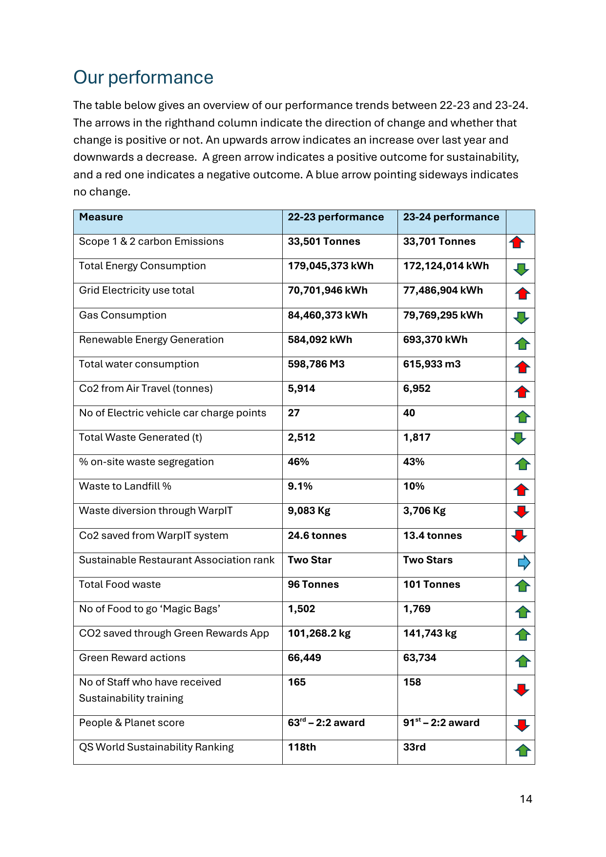 Emissions data extracted from page 14