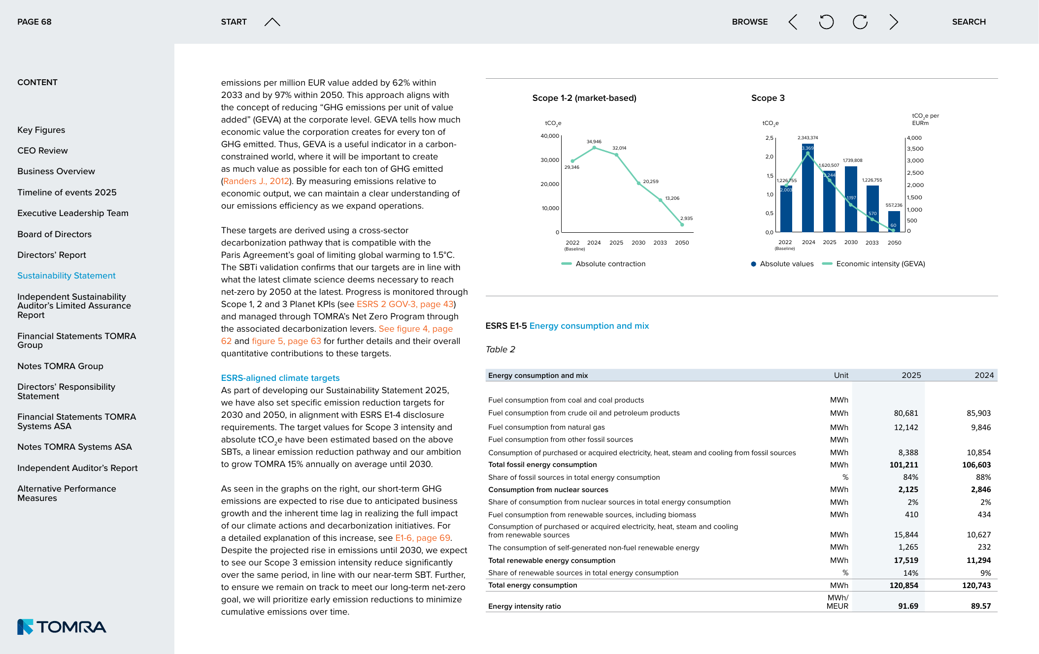 Emissions data extracted from page 68