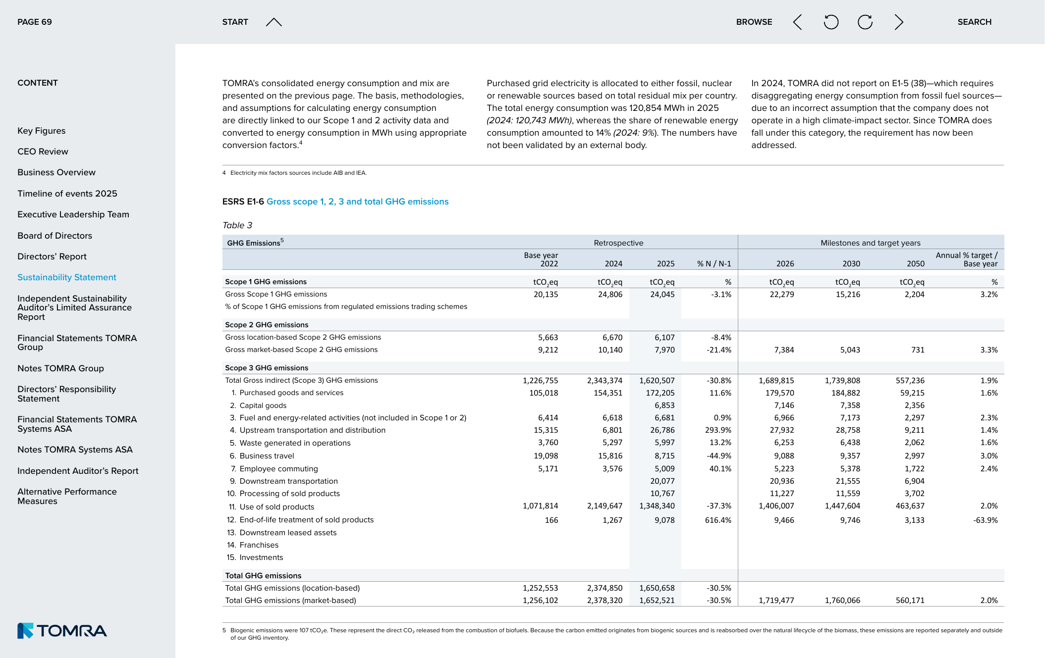 Emissions data extracted from page 69