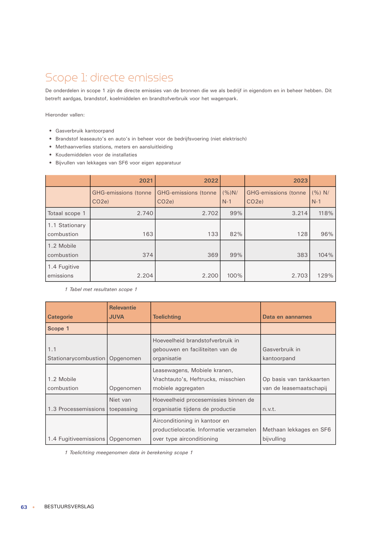 Emissions data extracted from page 64