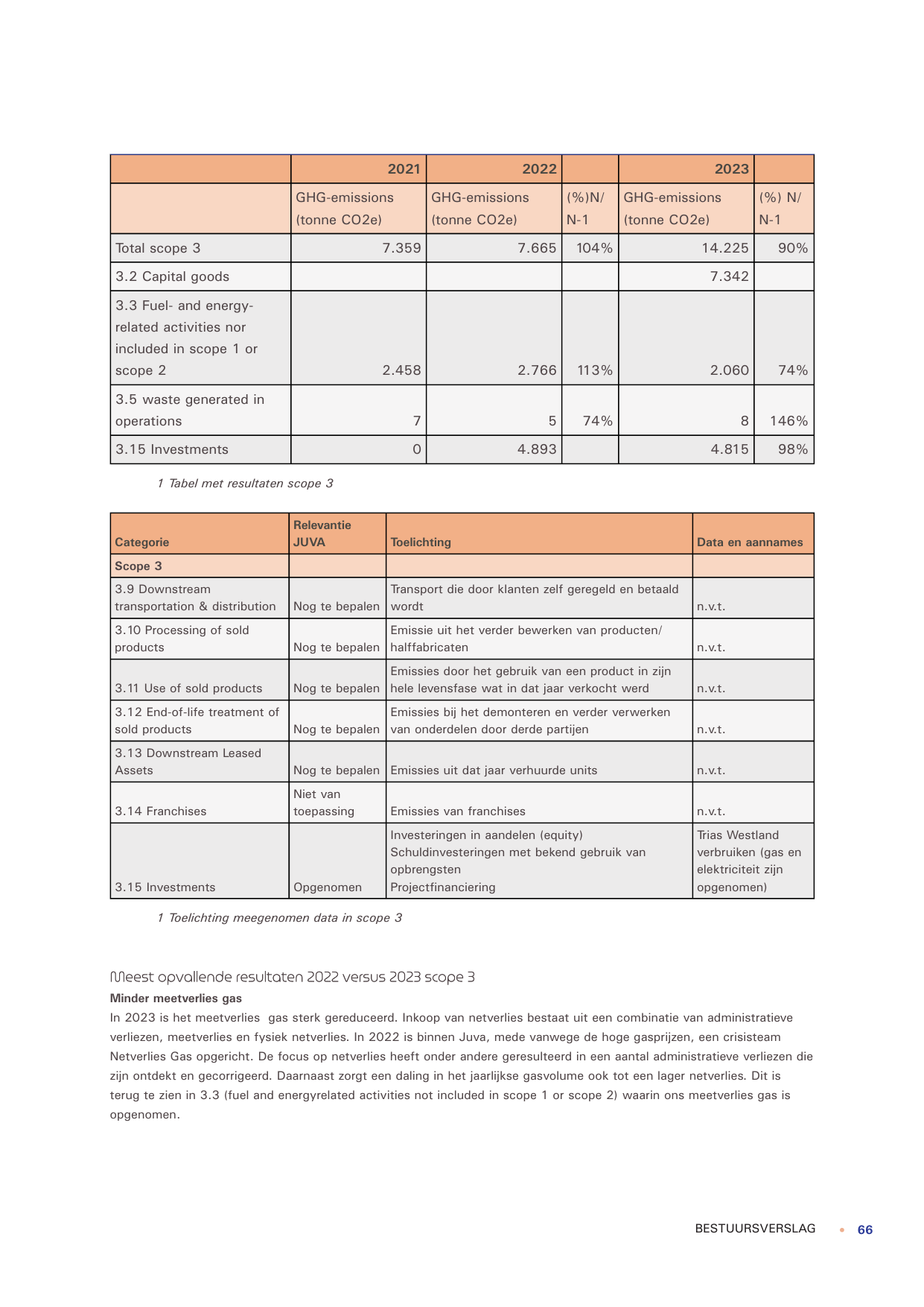 Emissions data extracted from page 67