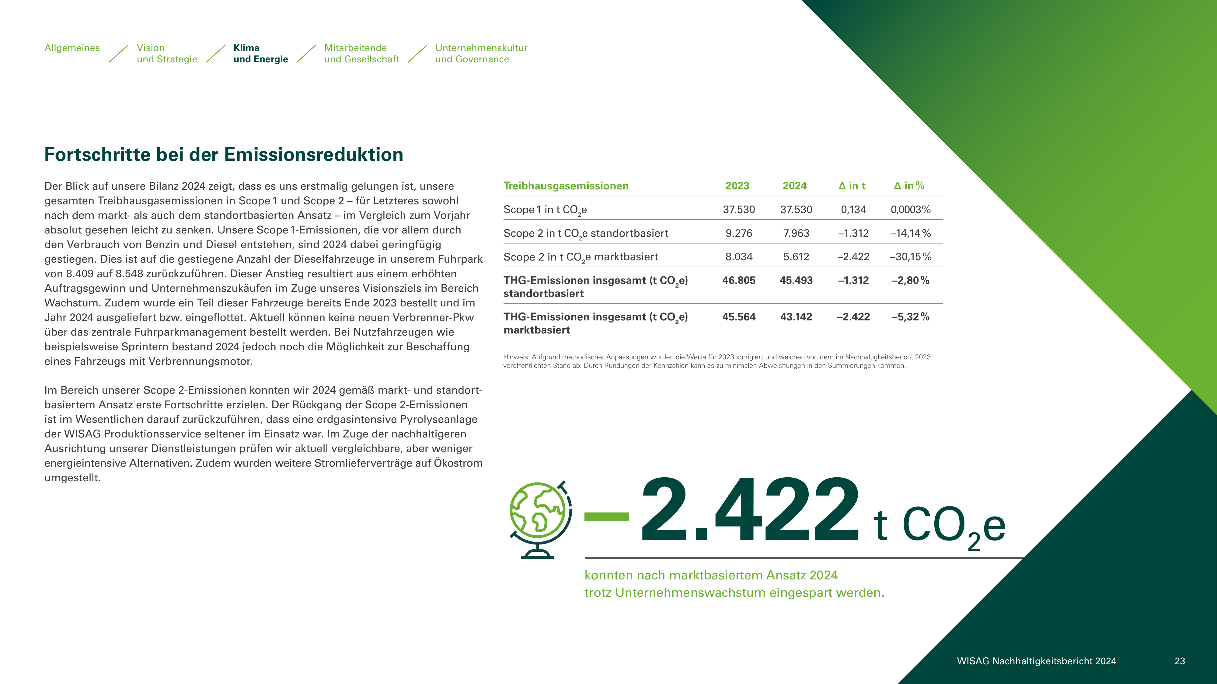 Emissions data extracted from page 23
