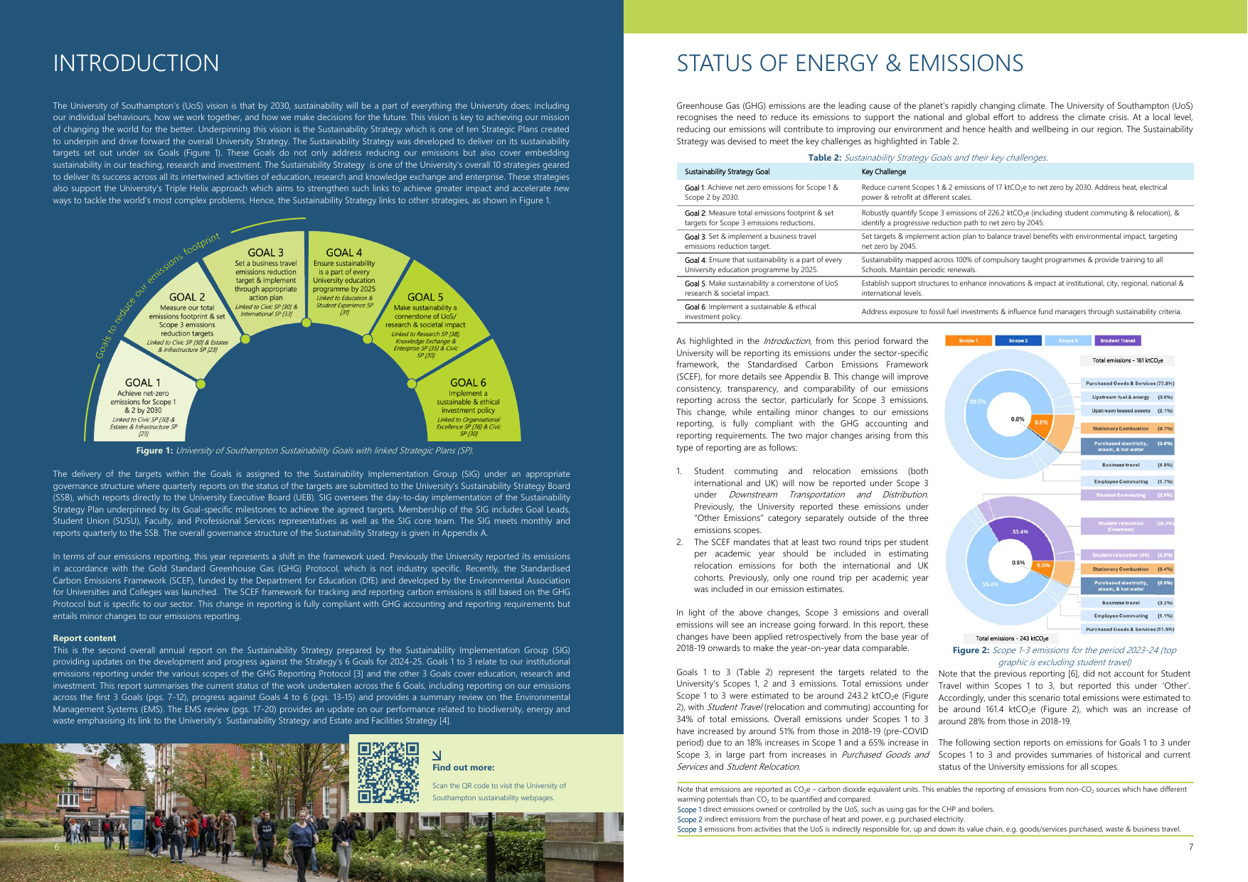 Emissions data extracted from page 4