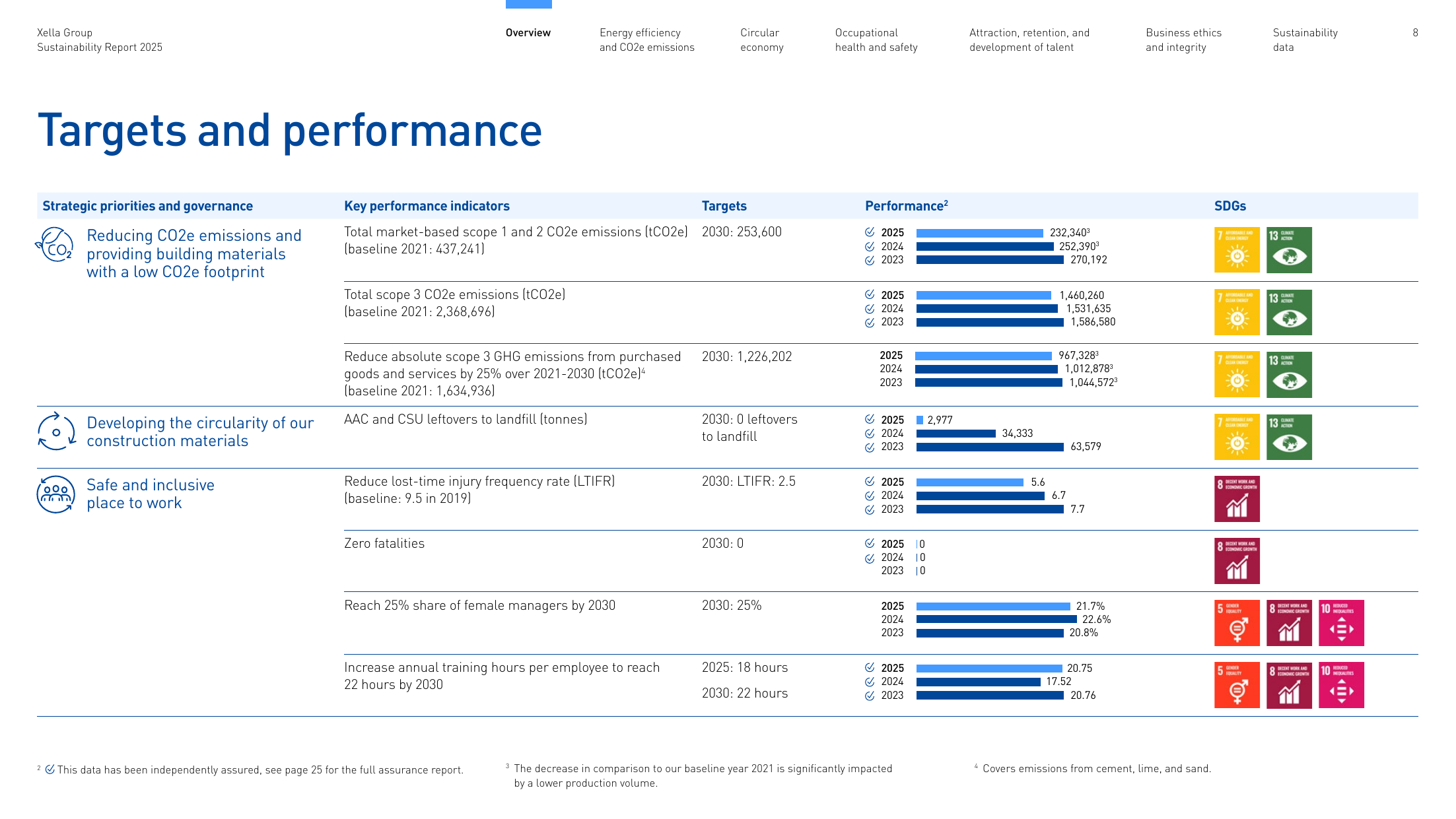 Emissions data extracted from page 8