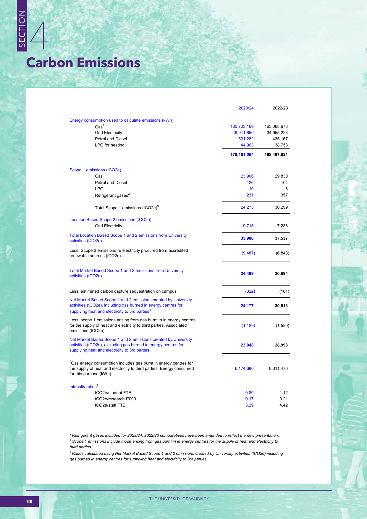 Emissions data extracted from page 18