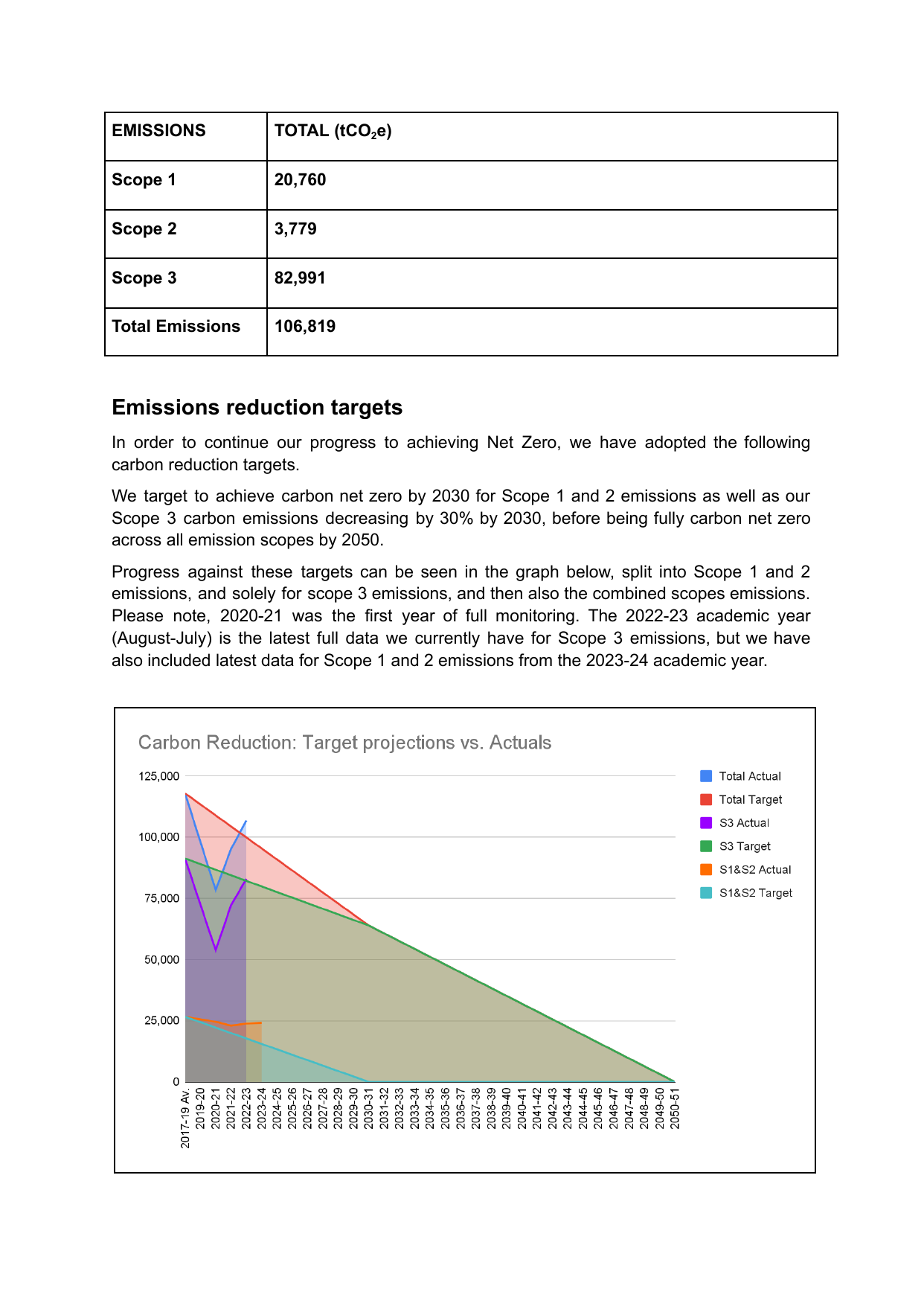 Emissions data extracted from page 3